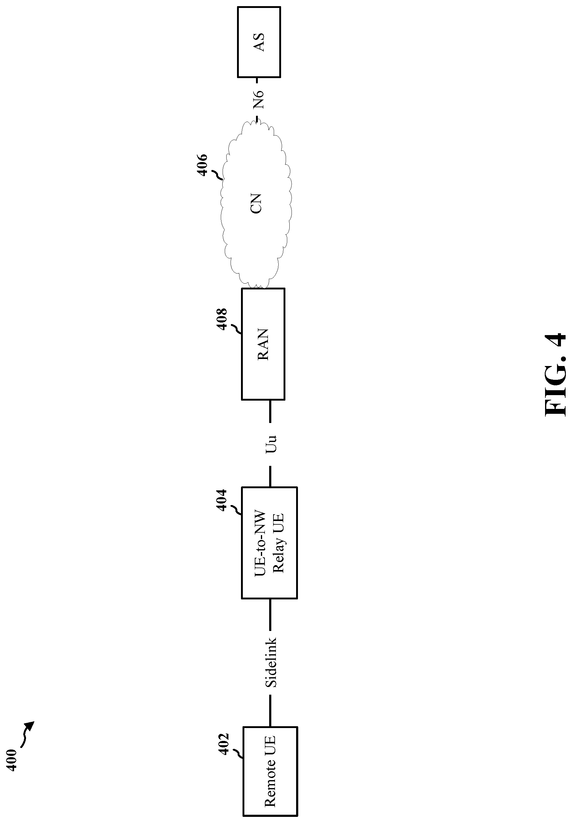 Patent US12621715 Figure 4 – Session offloading for L2 UE-to-network relay architecture