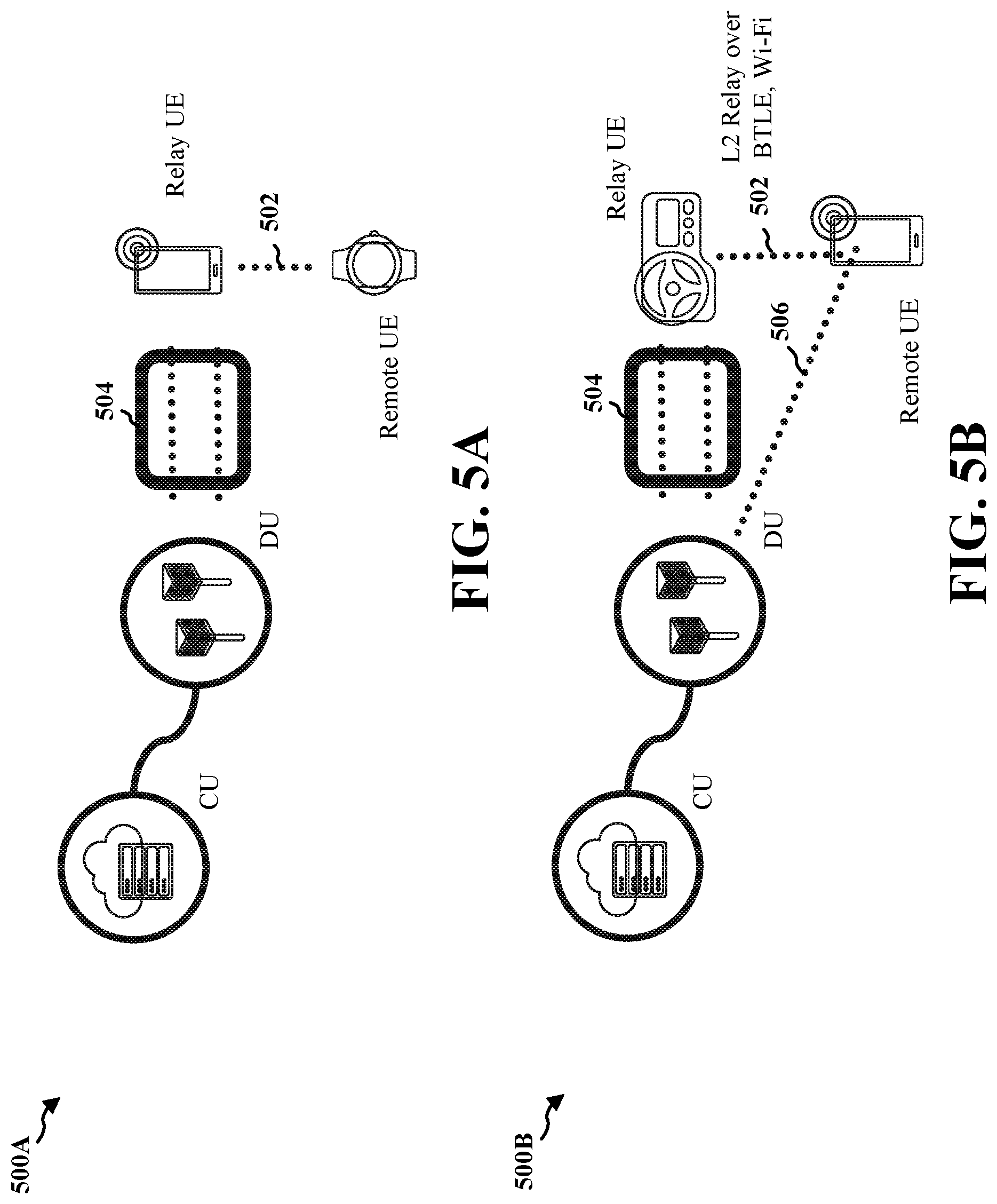 Patent US12621715 Figure 5 – Session offloading for L2 UE-to-network relay architecture
