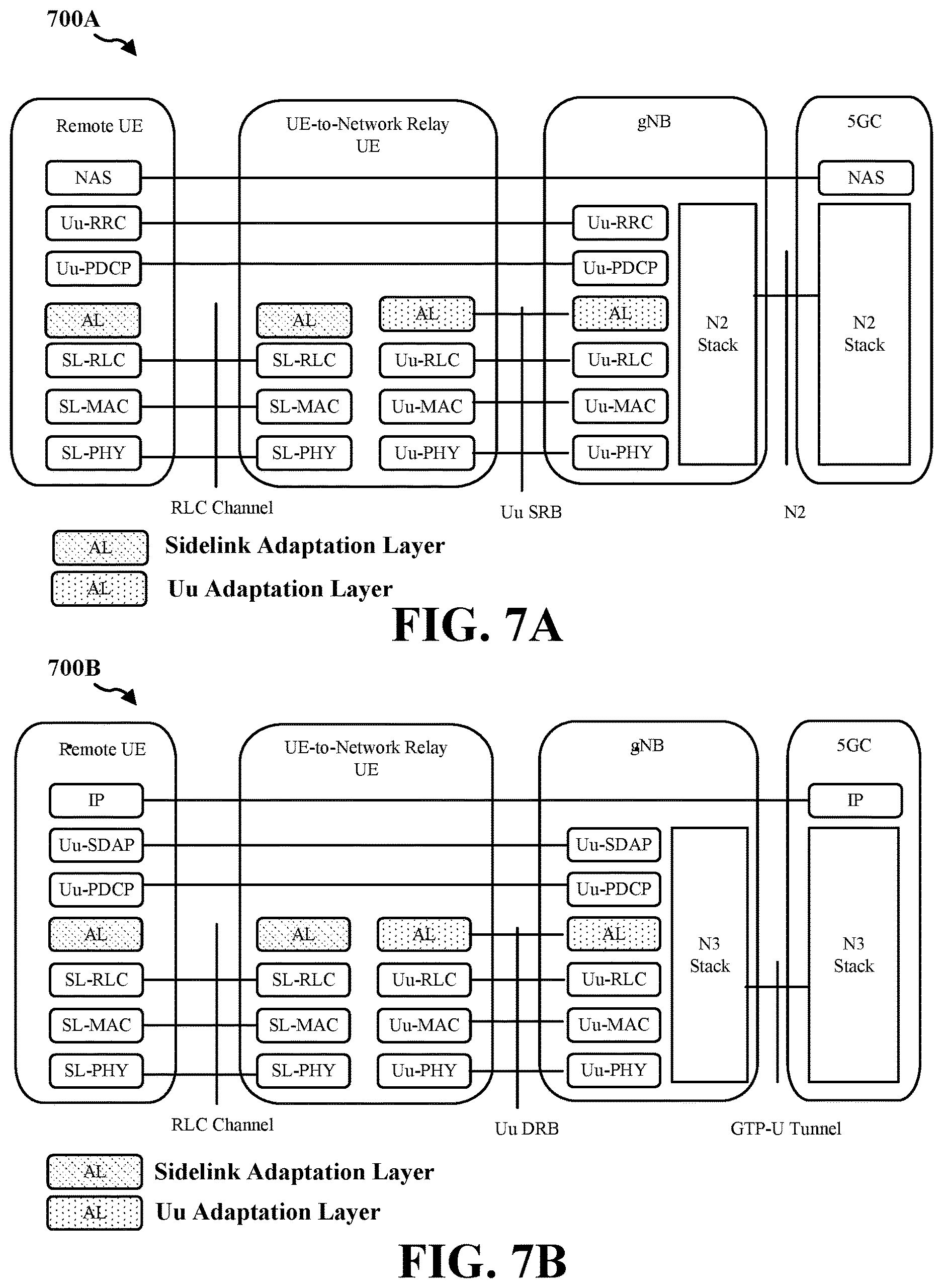 Patent US12621715 Figure 7 – Session offloading for L2 UE-to-network relay architecture