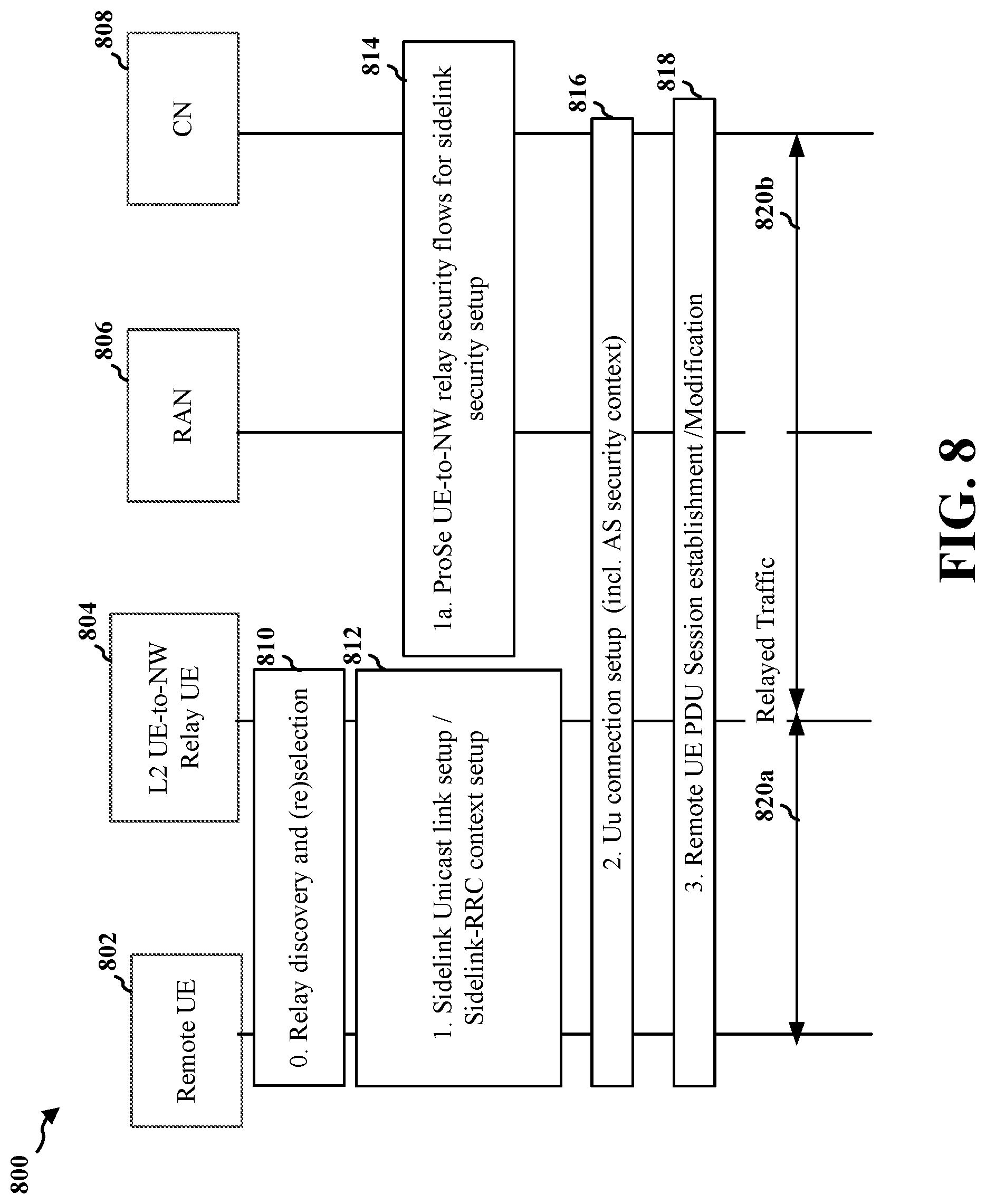 Patent US12621715 Figure 8 – Session offloading for L2 UE-to-network relay architecture