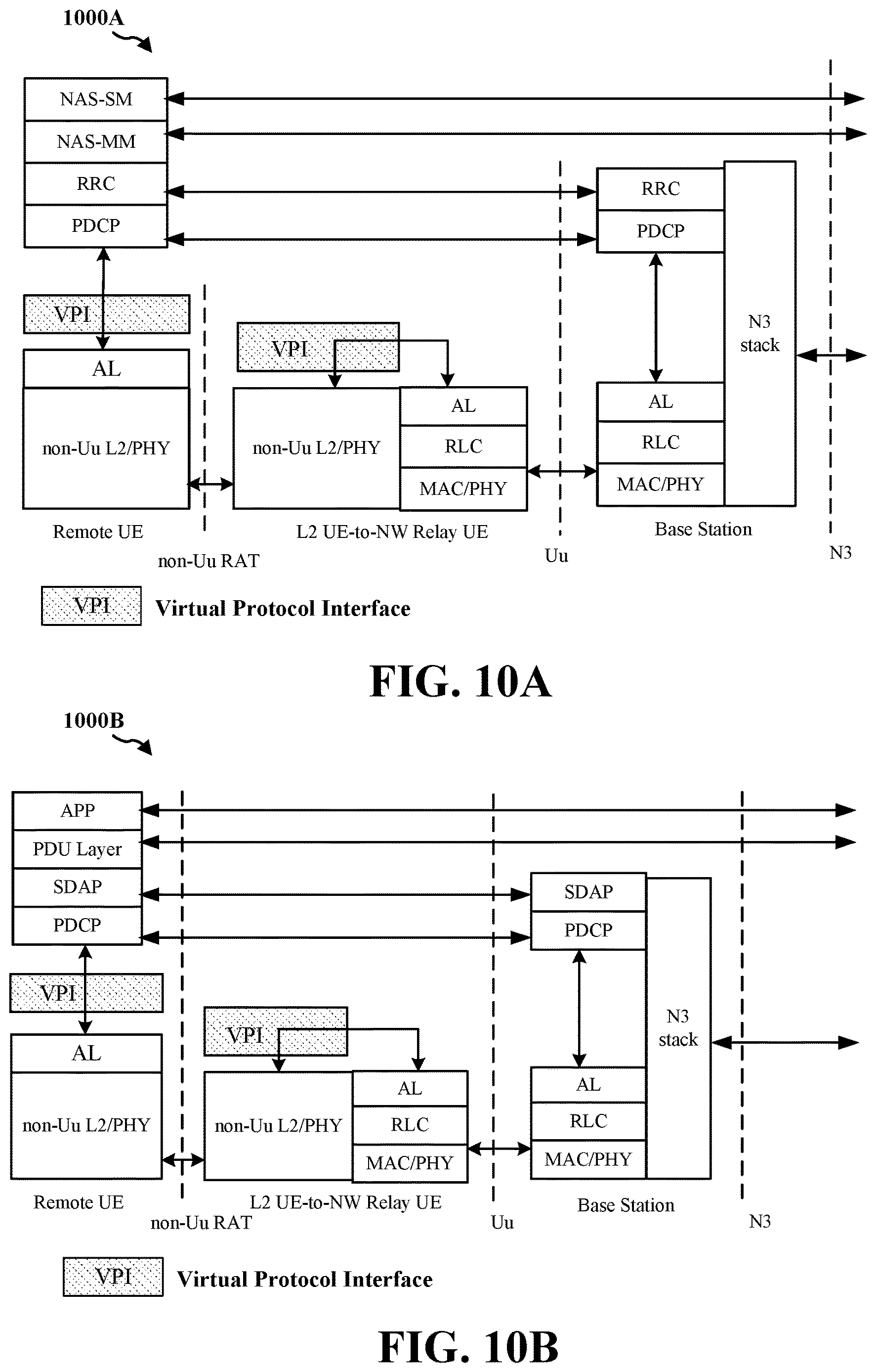 Patent US12621715 Figure 10 – Session offloading for L2 UE-to-network relay architecture