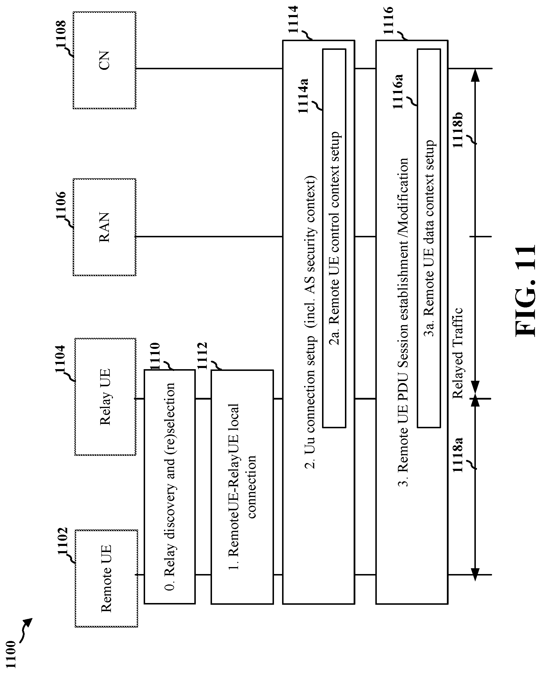 Patent US12621715 Figure 11 – Session offloading for L2 UE-to-network relay architecture