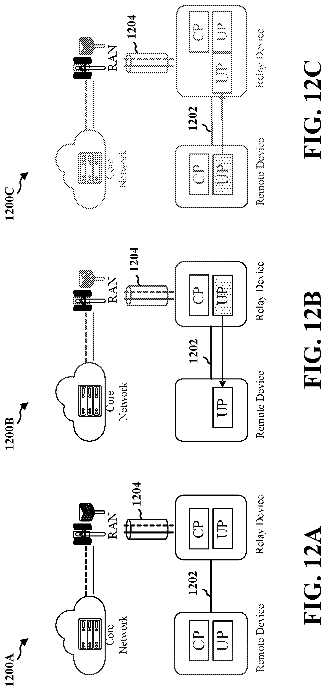 Patent US12621715 Figure 12 – Session offloading for L2 UE-to-network relay architecture