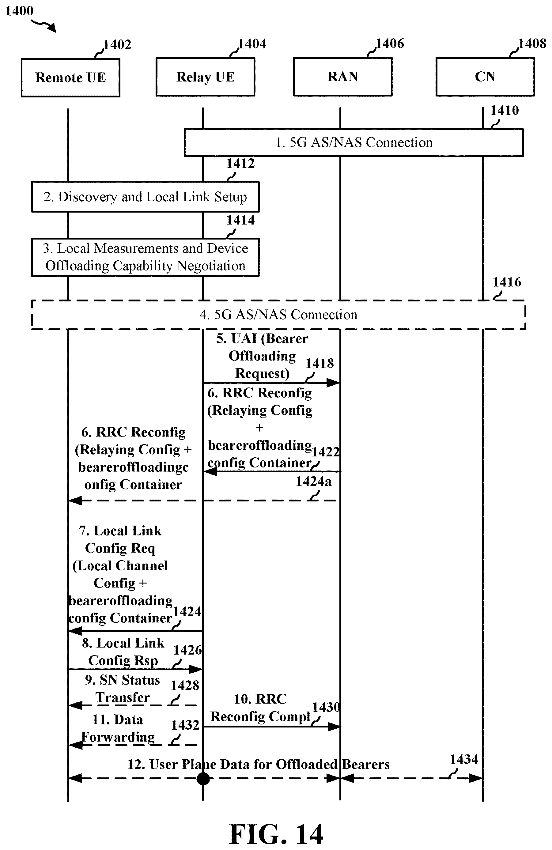 Patent US12621715 Figure 14 – Session offloading for L2 UE-to-network relay architecture