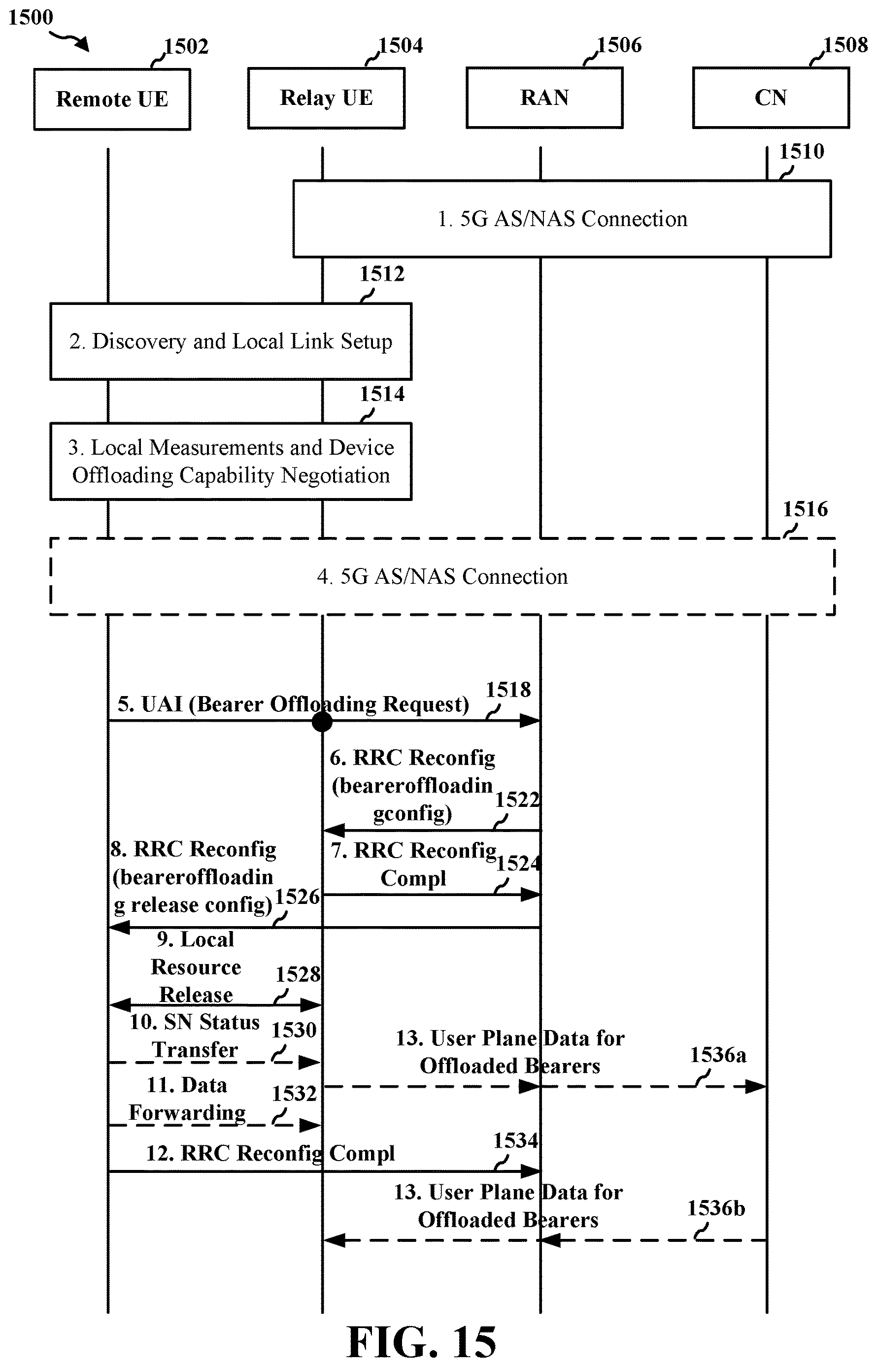 Patent US12621715 Figure 15 – Session offloading for L2 UE-to-network relay architecture
