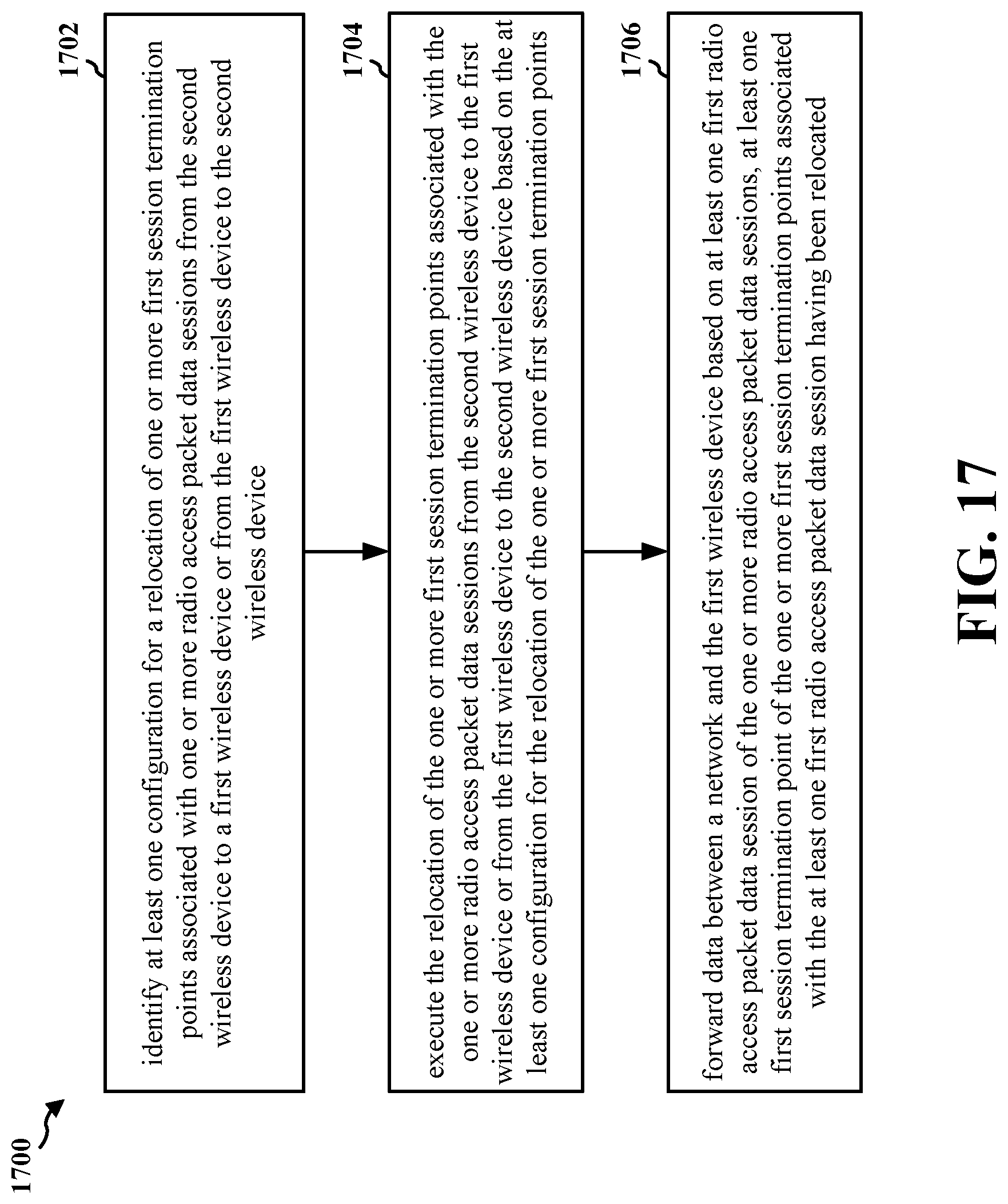 Patent US12621715 Figure 17 – Session offloading for L2 UE-to-network relay architecture