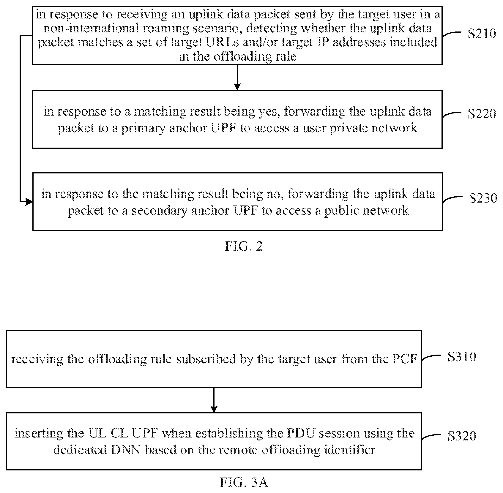 Patent US12621716 Figure 3 – Data offload method and device