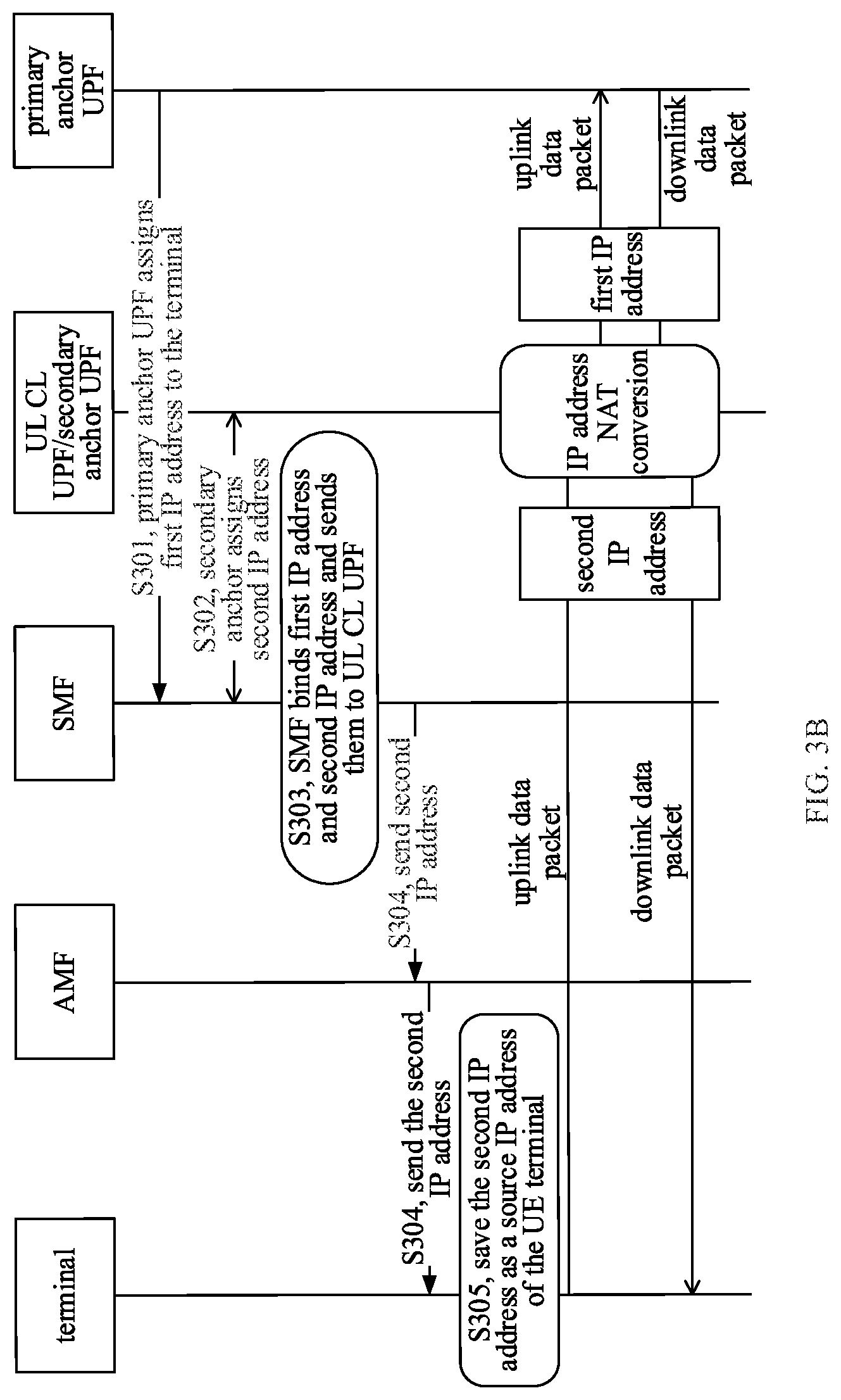 Patent US12621716 Figure 4 – Data offload method and device