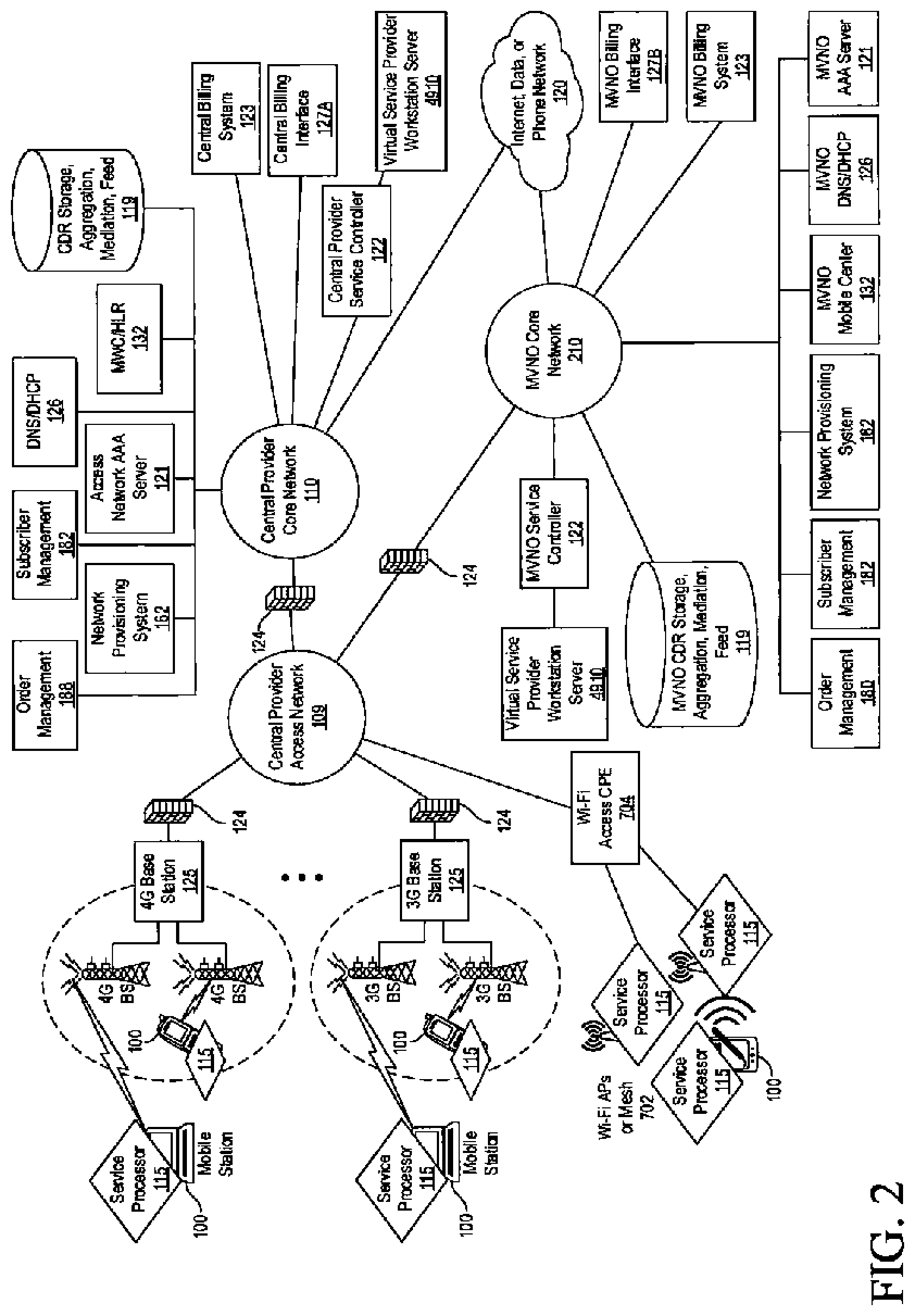 Patent US12621717 Figure 2 – Intermediate networking devices