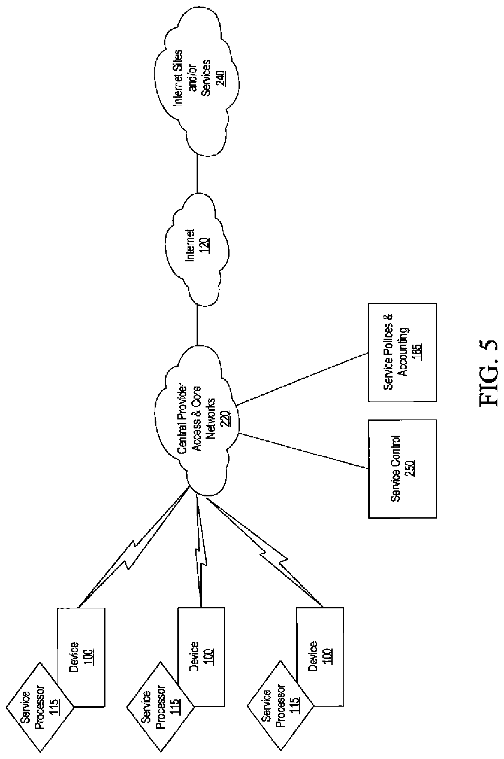 Patent US12621717 Figure 5 – Intermediate networking devices