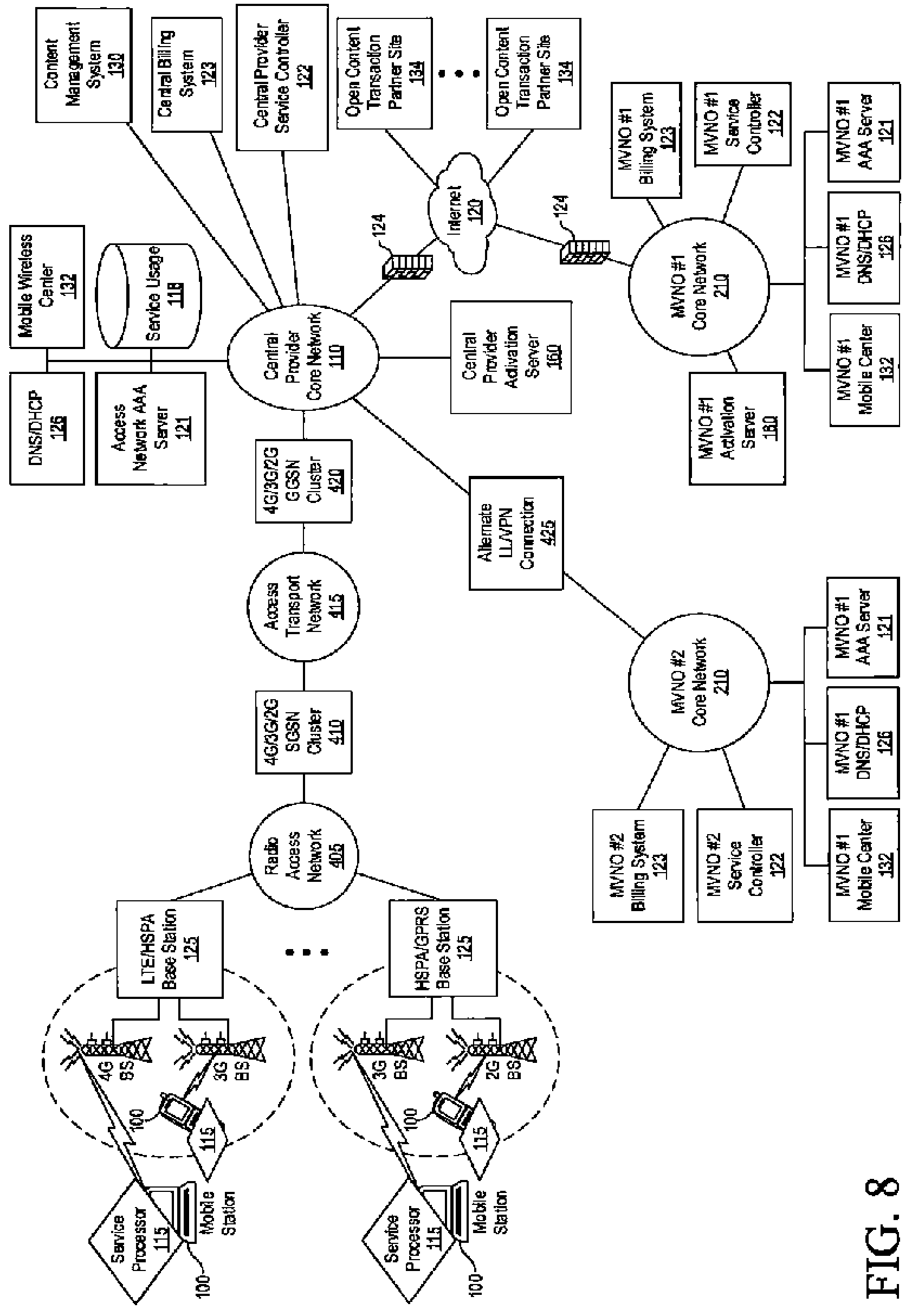 Patent US12621717 Figure 8 – Intermediate networking devices