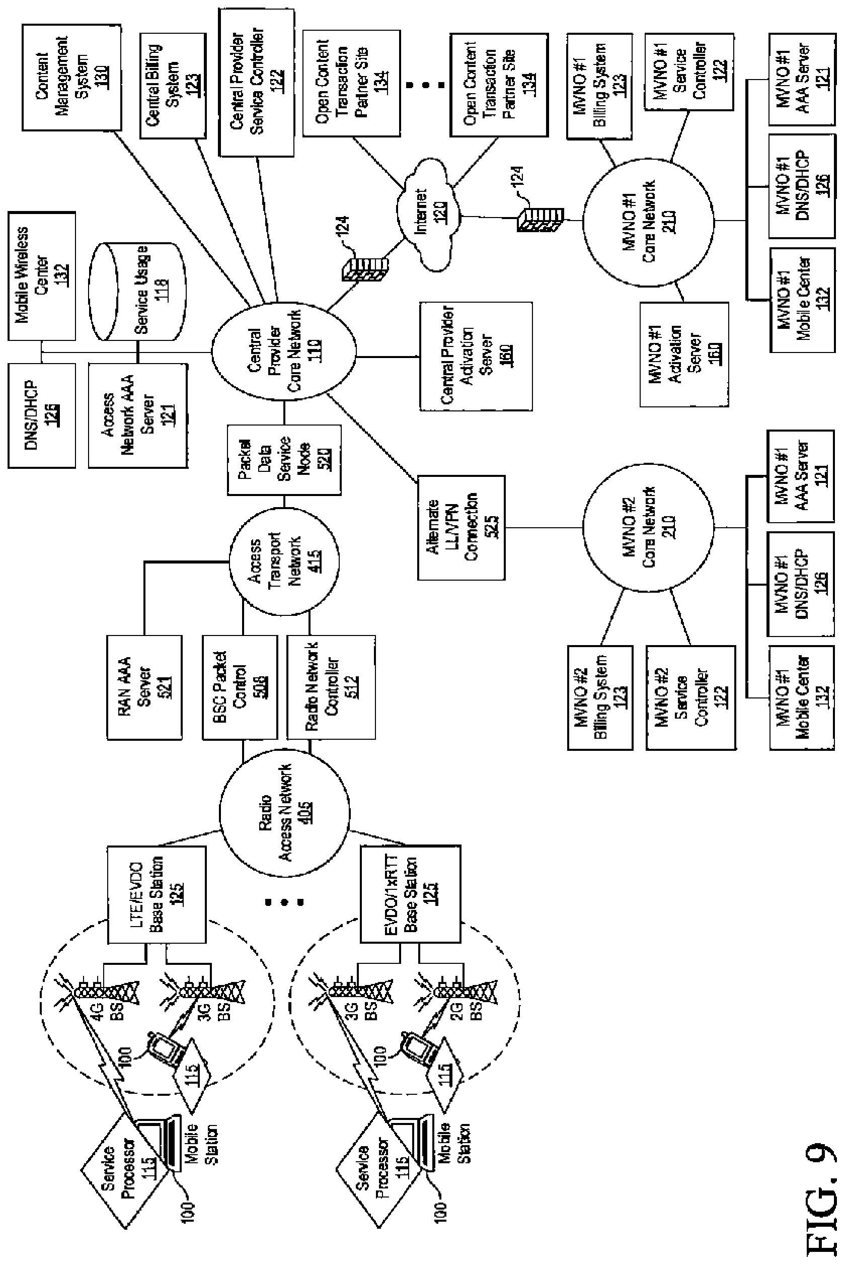 Patent US12621717 Figure 9 – Intermediate networking devices