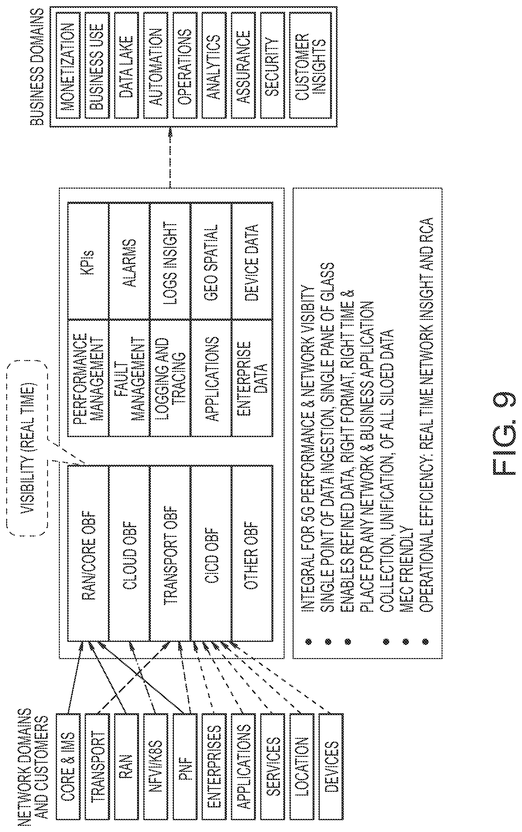Patent US12621718 Figure 9 – Cellular system observability architecture