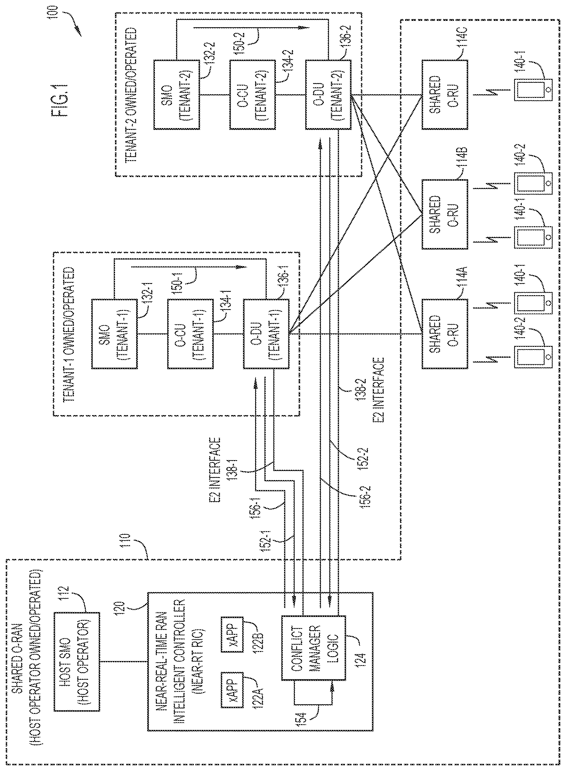 Patent US12621719 — Conflict management in a shared O-RAN architecture — Figure 1