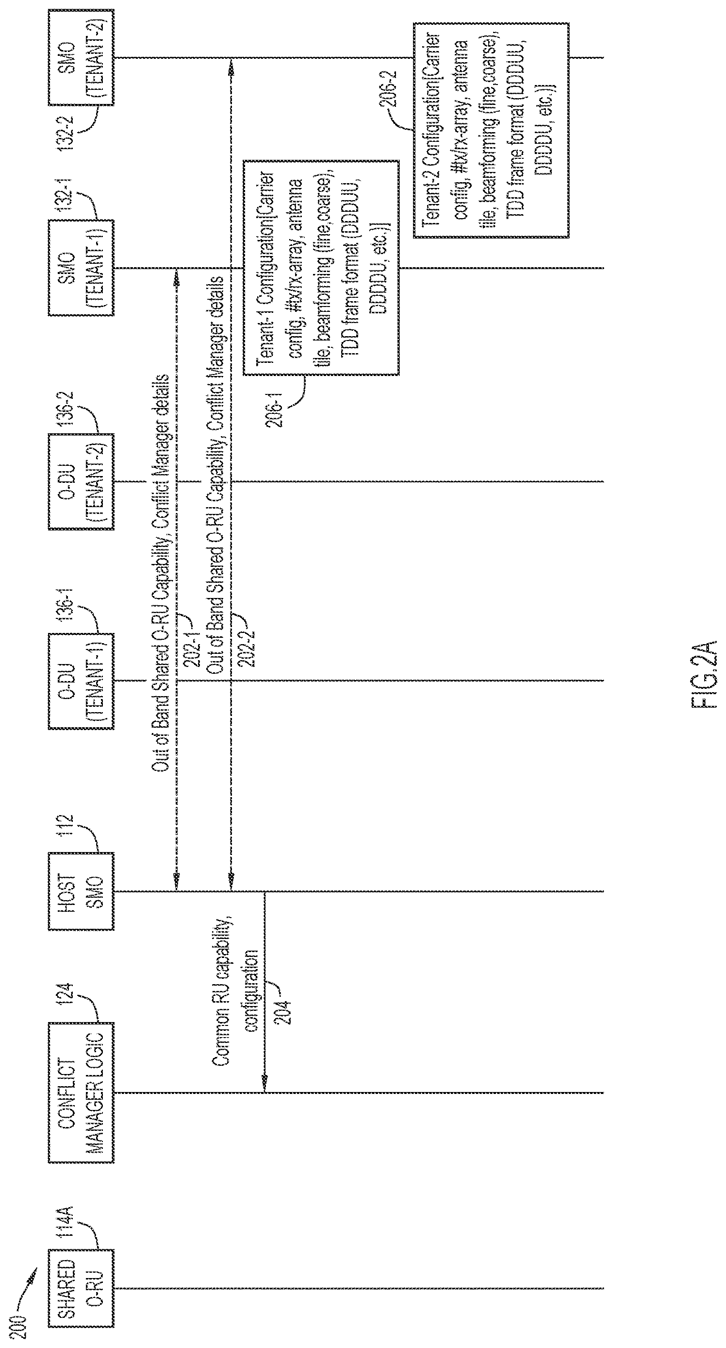 Patent US12621719 Figure 2 – Conflict management in a shared O-RAN architecture