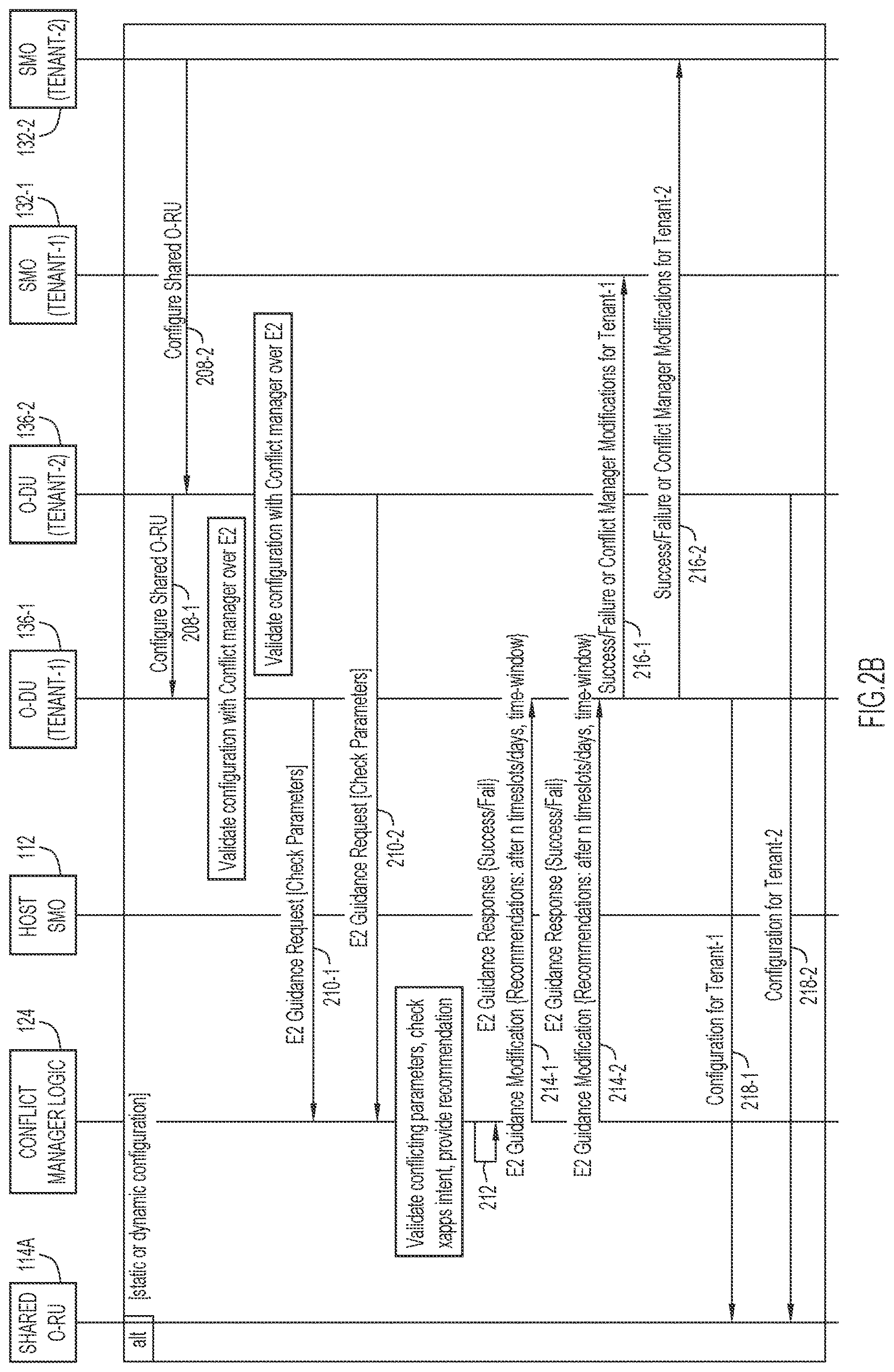 Patent US12621719 Figure 3 – Conflict management in a shared O-RAN architecture