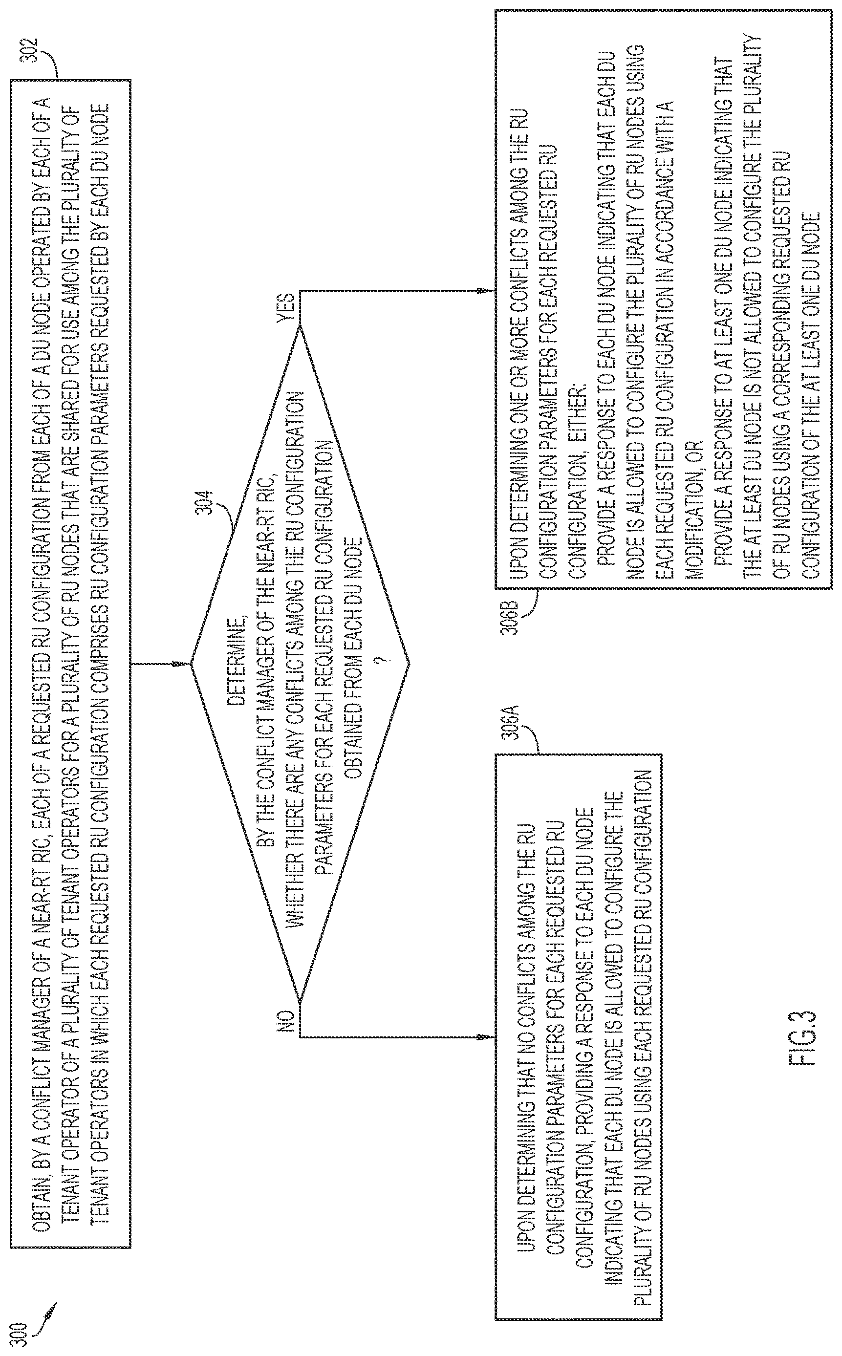 Patent US12621719 Figure 4 – Conflict management in a shared O-RAN architecture