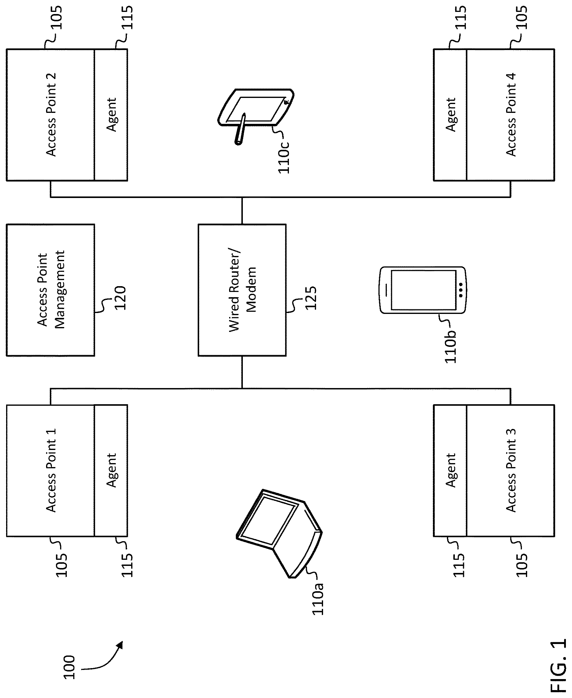 Patent US12621720 Figure 1 – Systems and methods to extend wireless access range