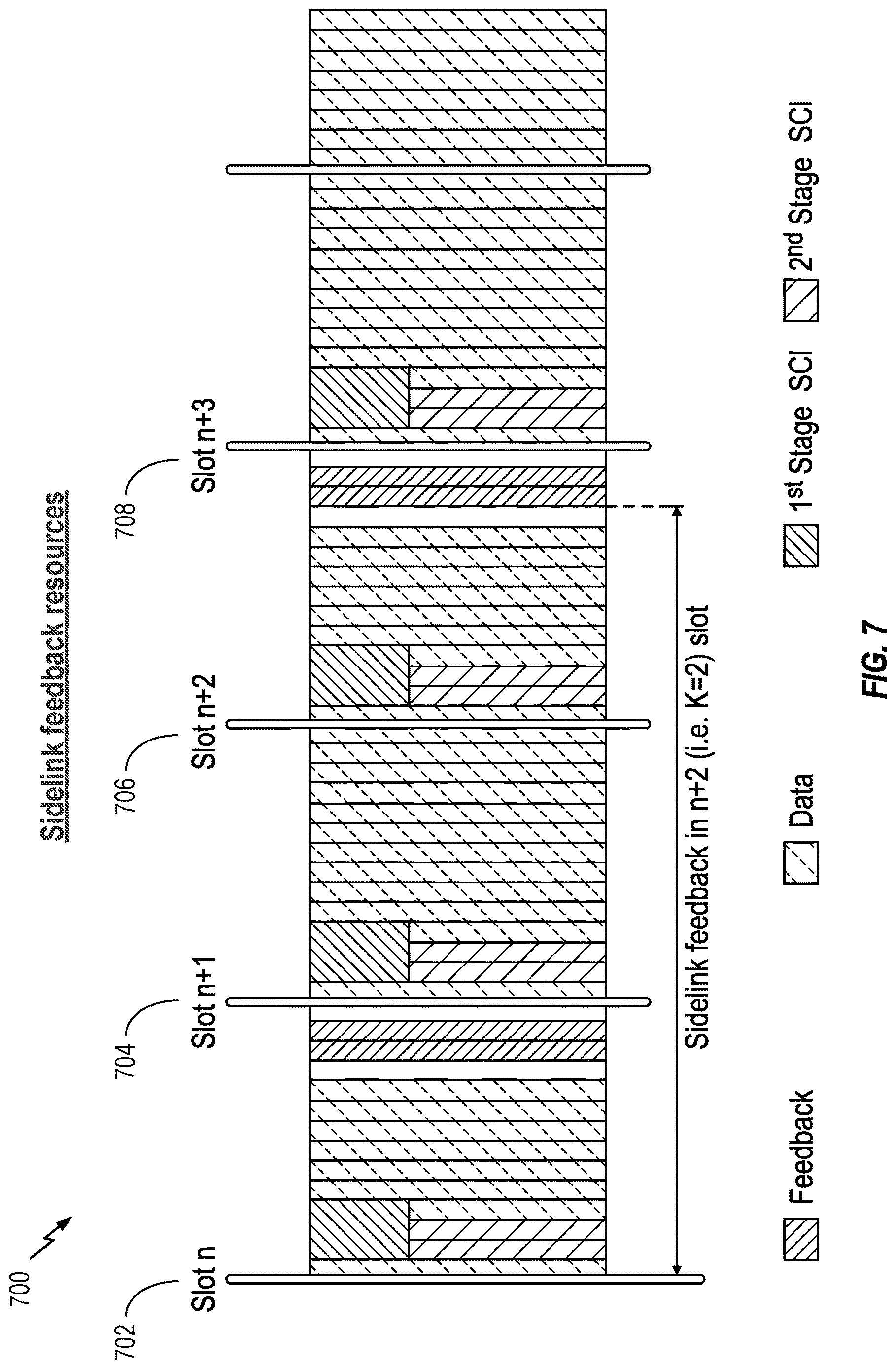 Patent US12621721 Figure 6 – Sidelink feedback management during a same channel co-existence