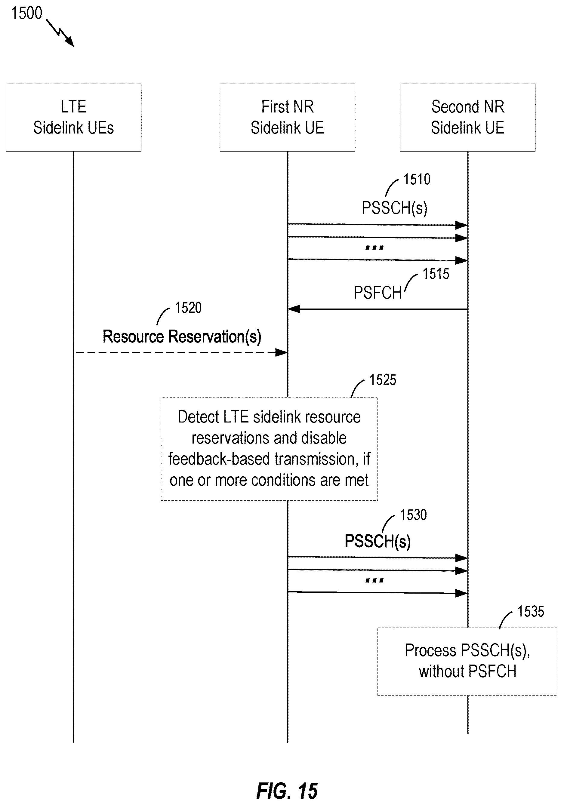 Patent US12621721 Figure 14 – Sidelink feedback management during a same channel co-existence