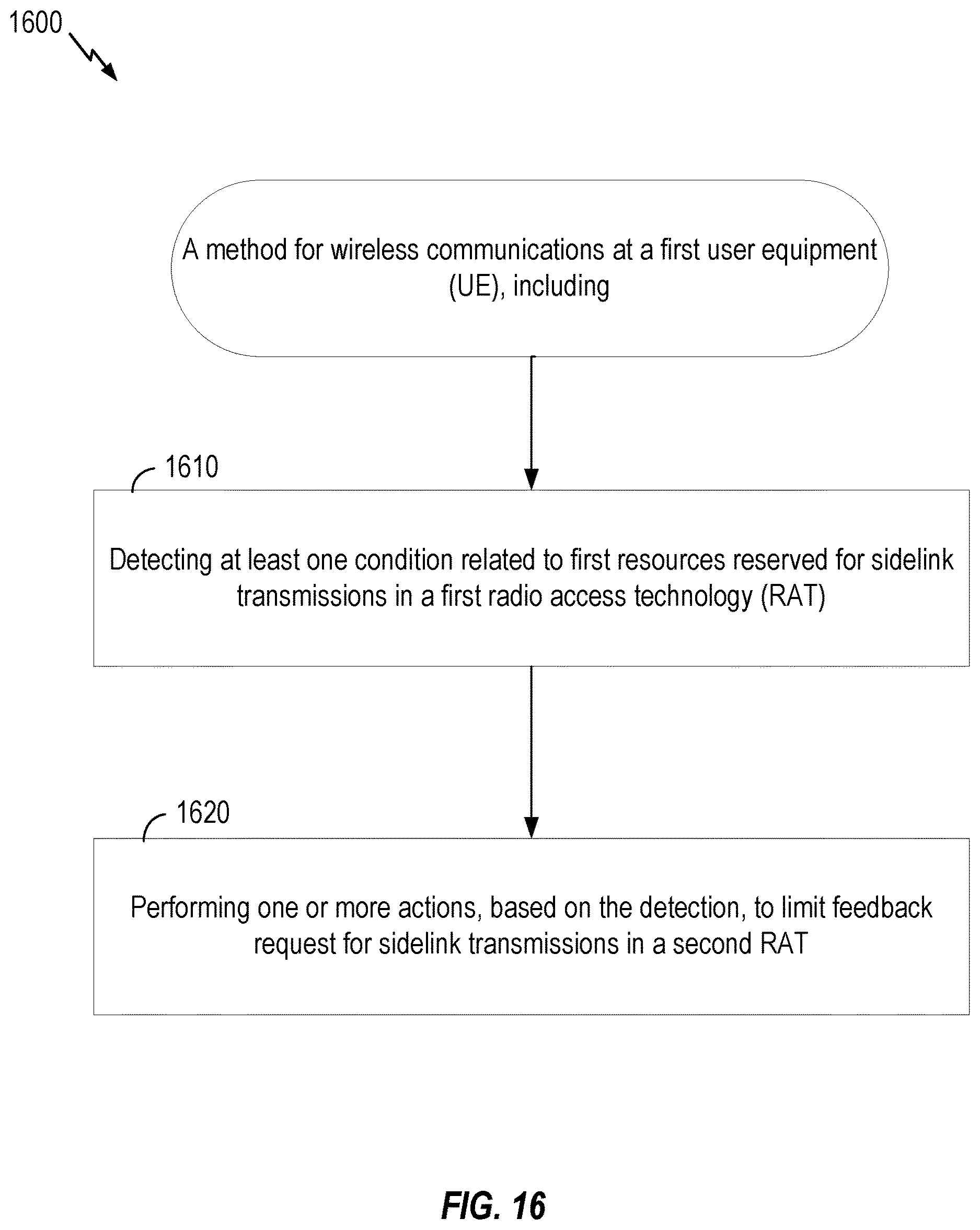 Patent US12621721 Figure 15 – Sidelink feedback management during a same channel co-existence