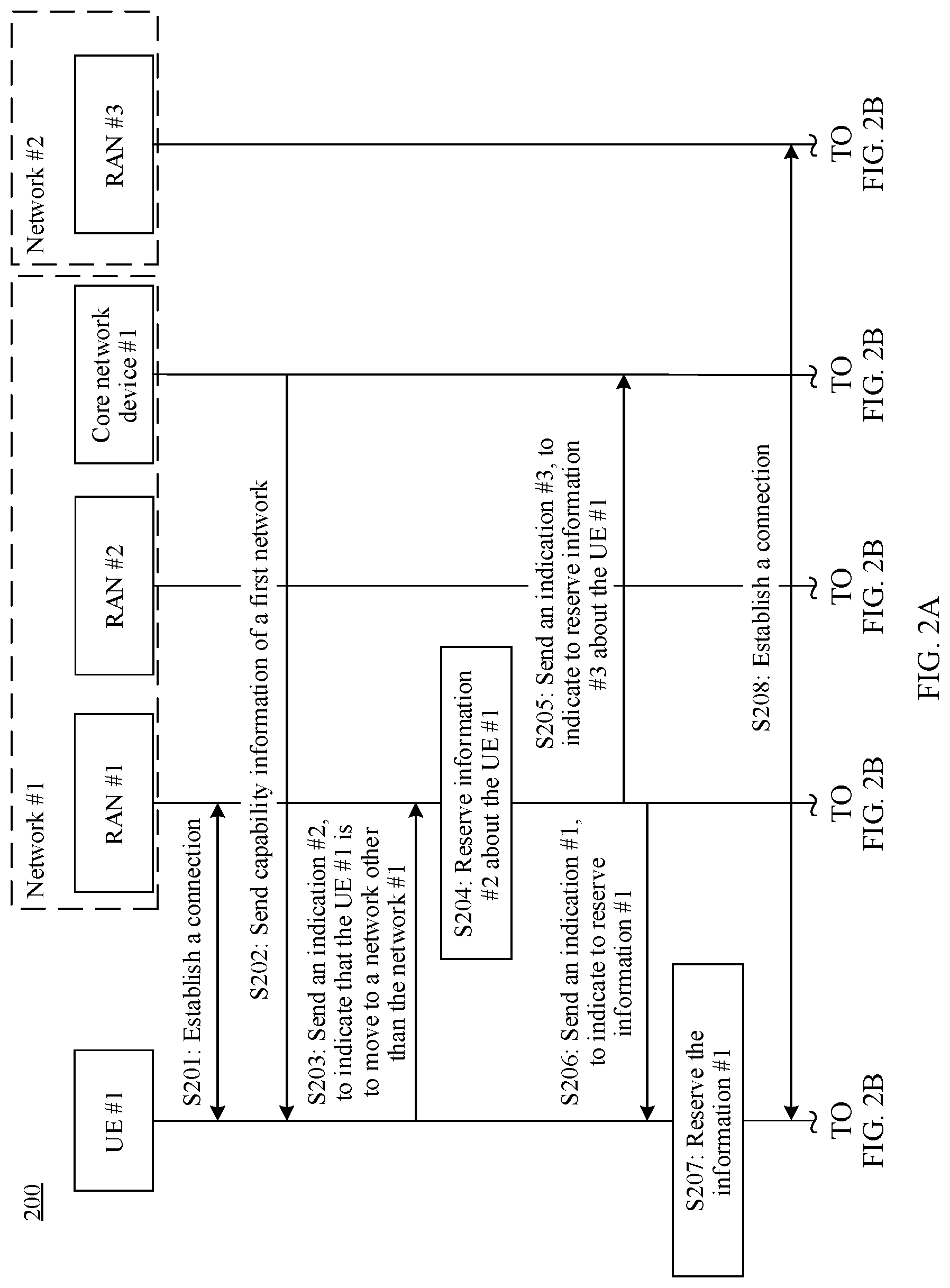 Patent US12621722 Figure 2 – Inter-network mobility method and apparatus, and communications device