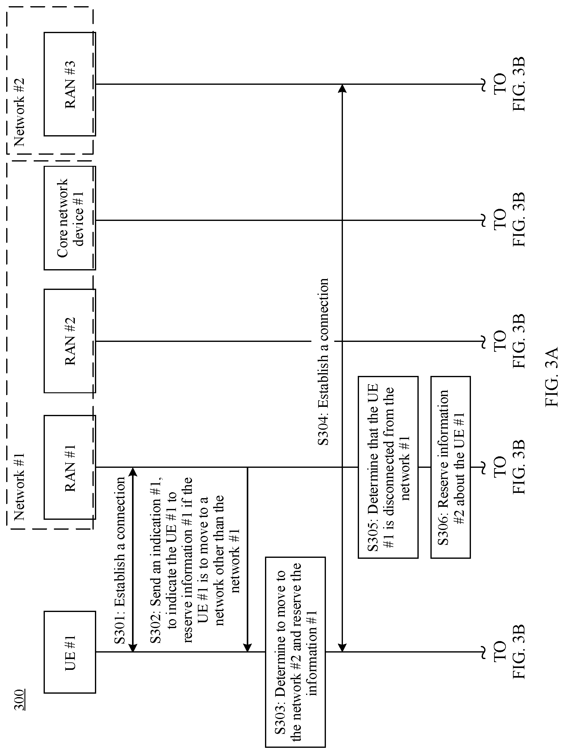 Patent US12621722 Figure 4 – Inter-network mobility method and apparatus, and communications device