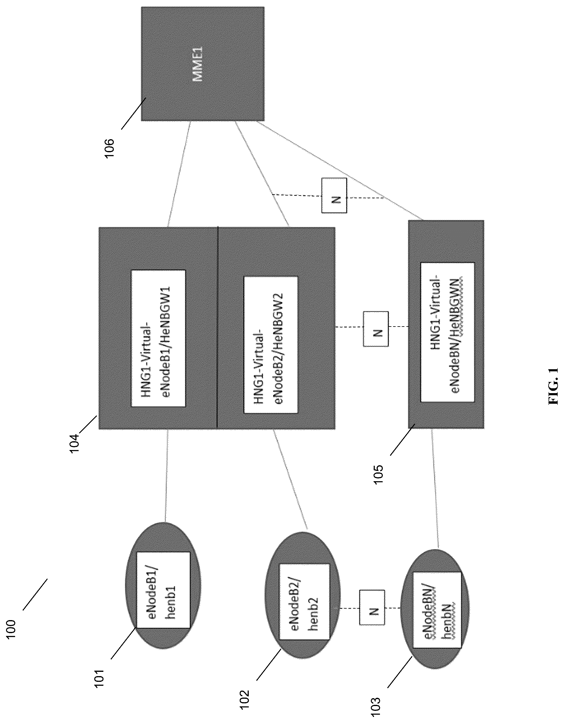 Patent US12621723 Figure 1 – Inter virtual-eNodeB optimized handover for gateway core network (GWCN)