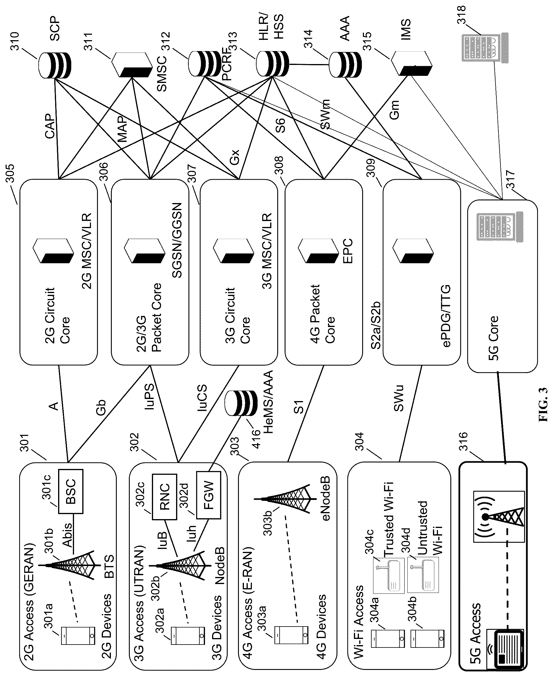 Patent US12621723 Figure 3 – Inter virtual-eNodeB optimized handover for gateway core network (GWCN)