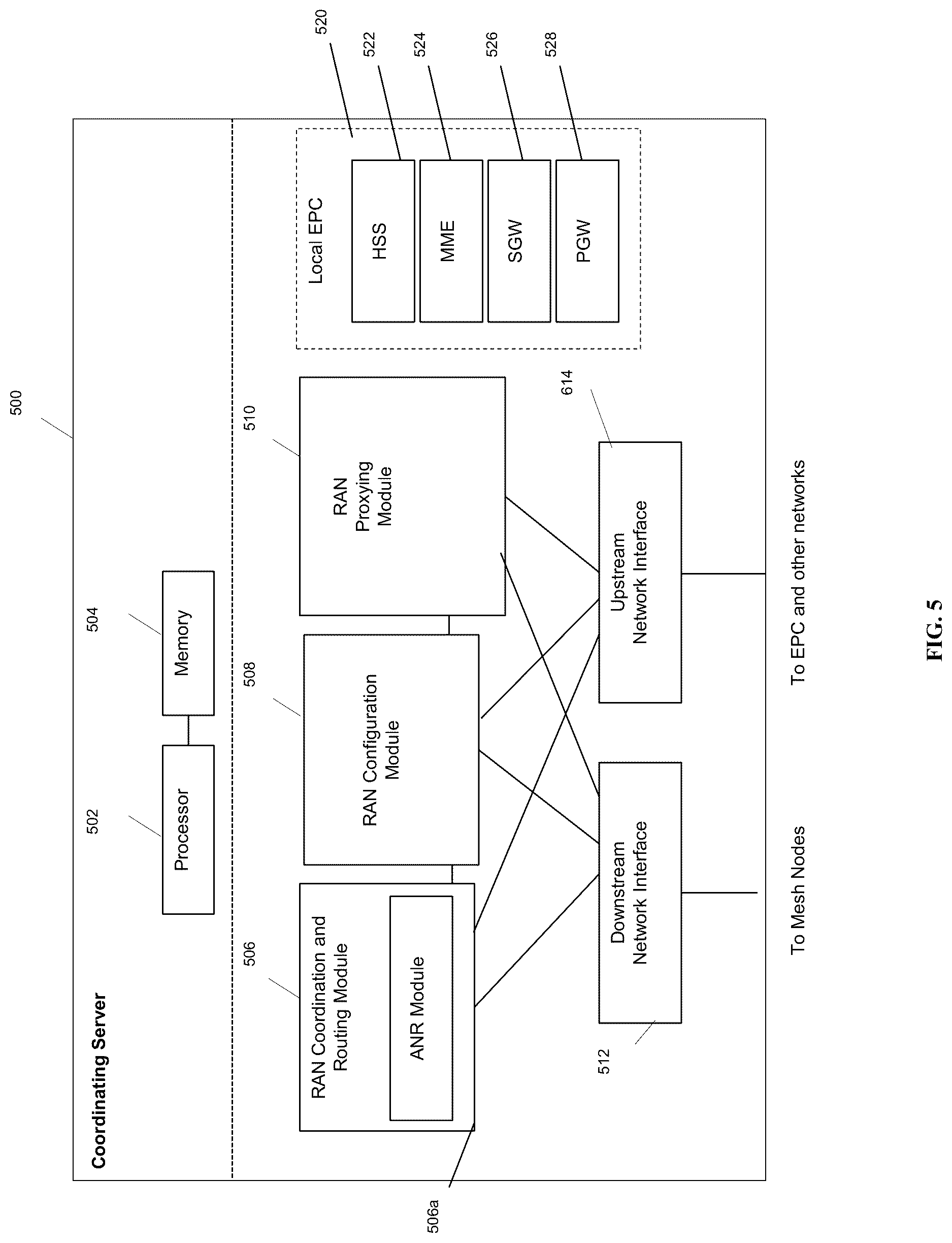 Patent US12621723 Figure 5 – Inter virtual-eNodeB optimized handover for gateway core network (GWCN)