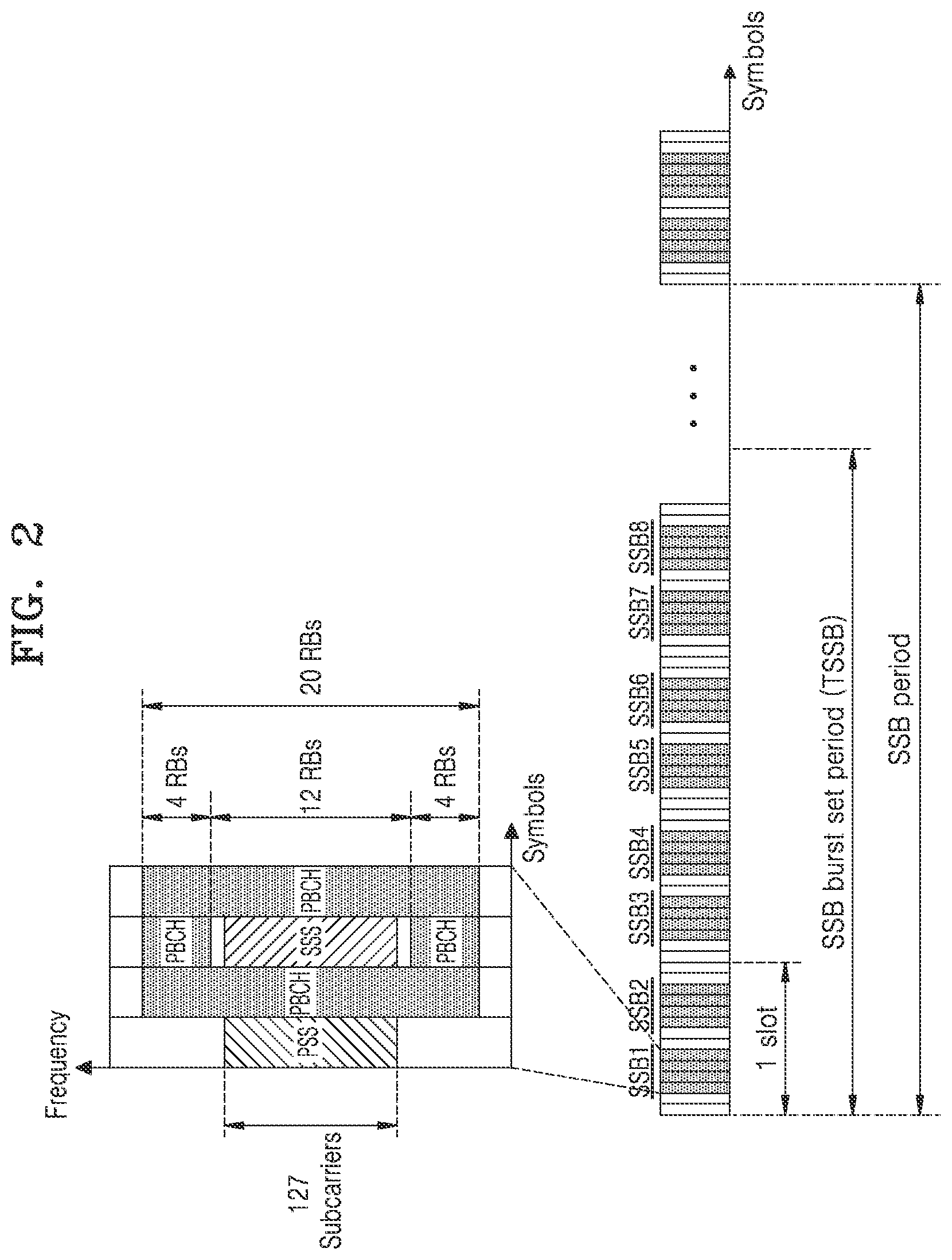 Patent US12621724 Figure 2 – Apparatus and method for improving handover performance in wireless communication system