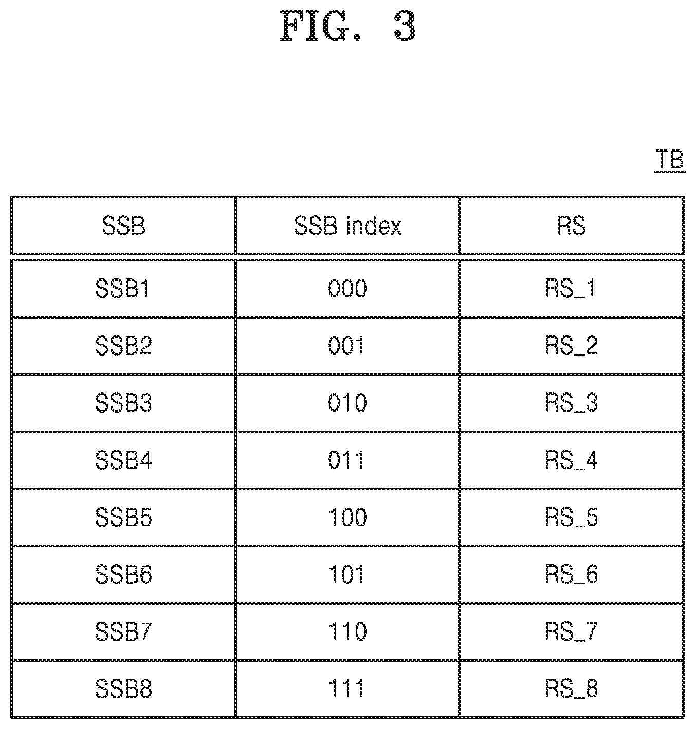 Patent US12621724 Figure 3 – Apparatus and method for improving handover performance in wireless communication system
