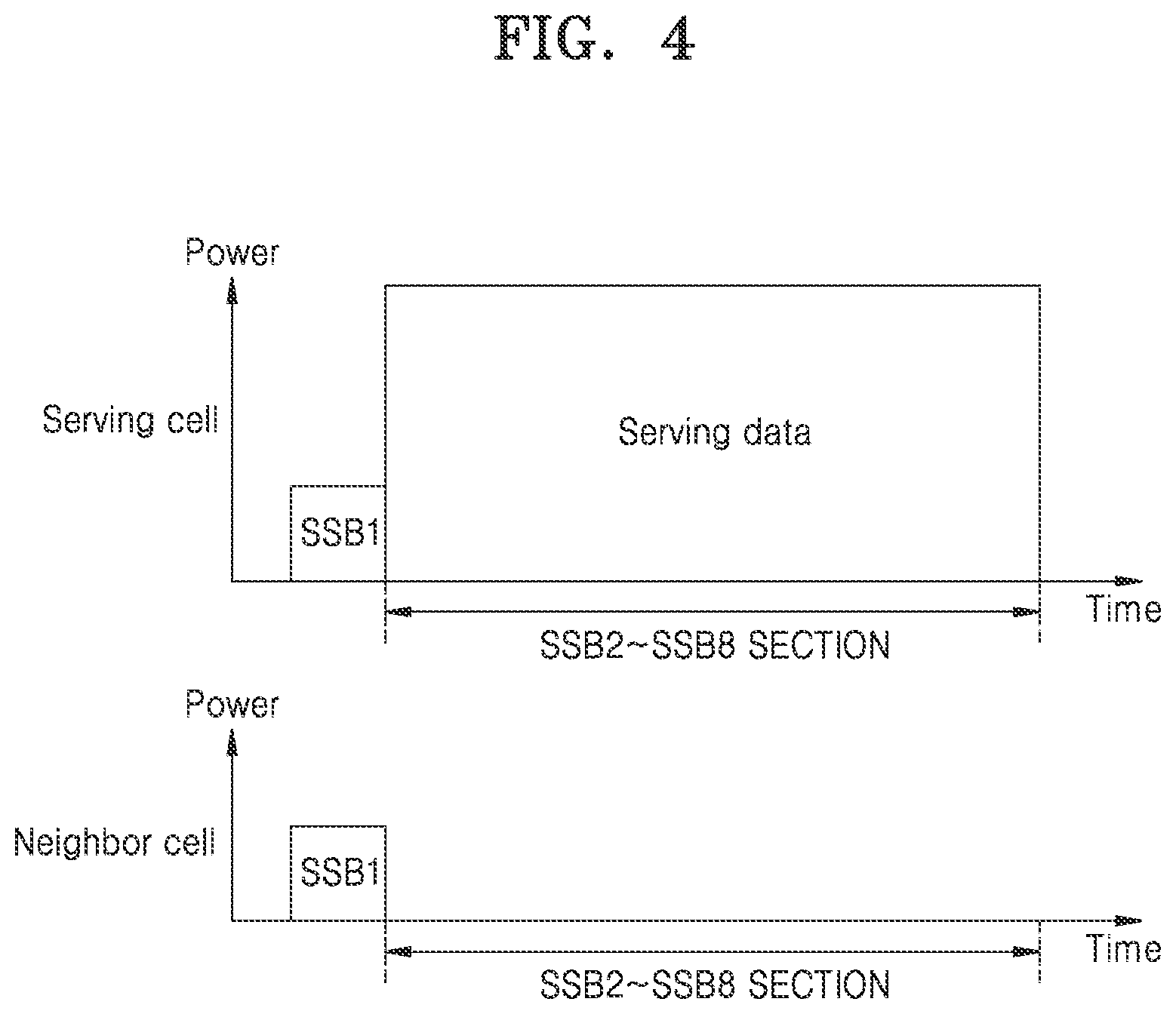 Patent US12621724 Figure 4 – Apparatus and method for improving handover performance in wireless communication system