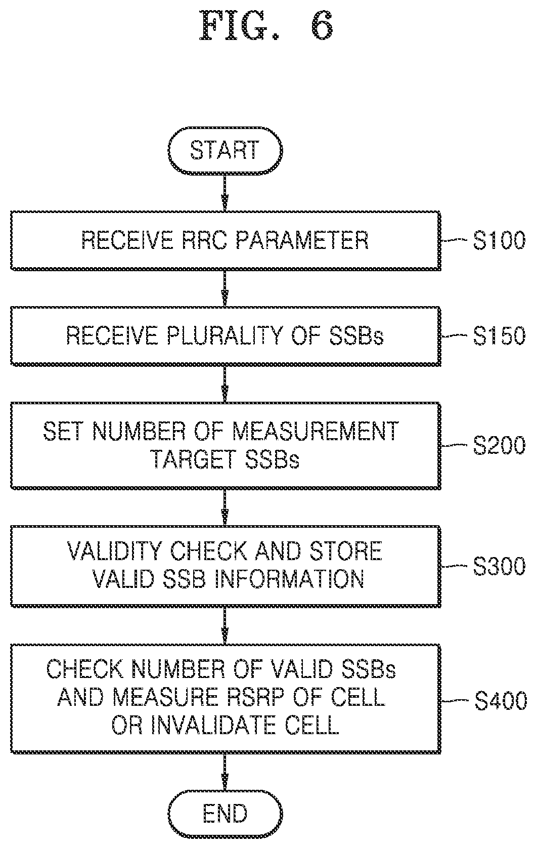 Patent US12621724 Figure 6 – Apparatus and method for improving handover performance in wireless communication system