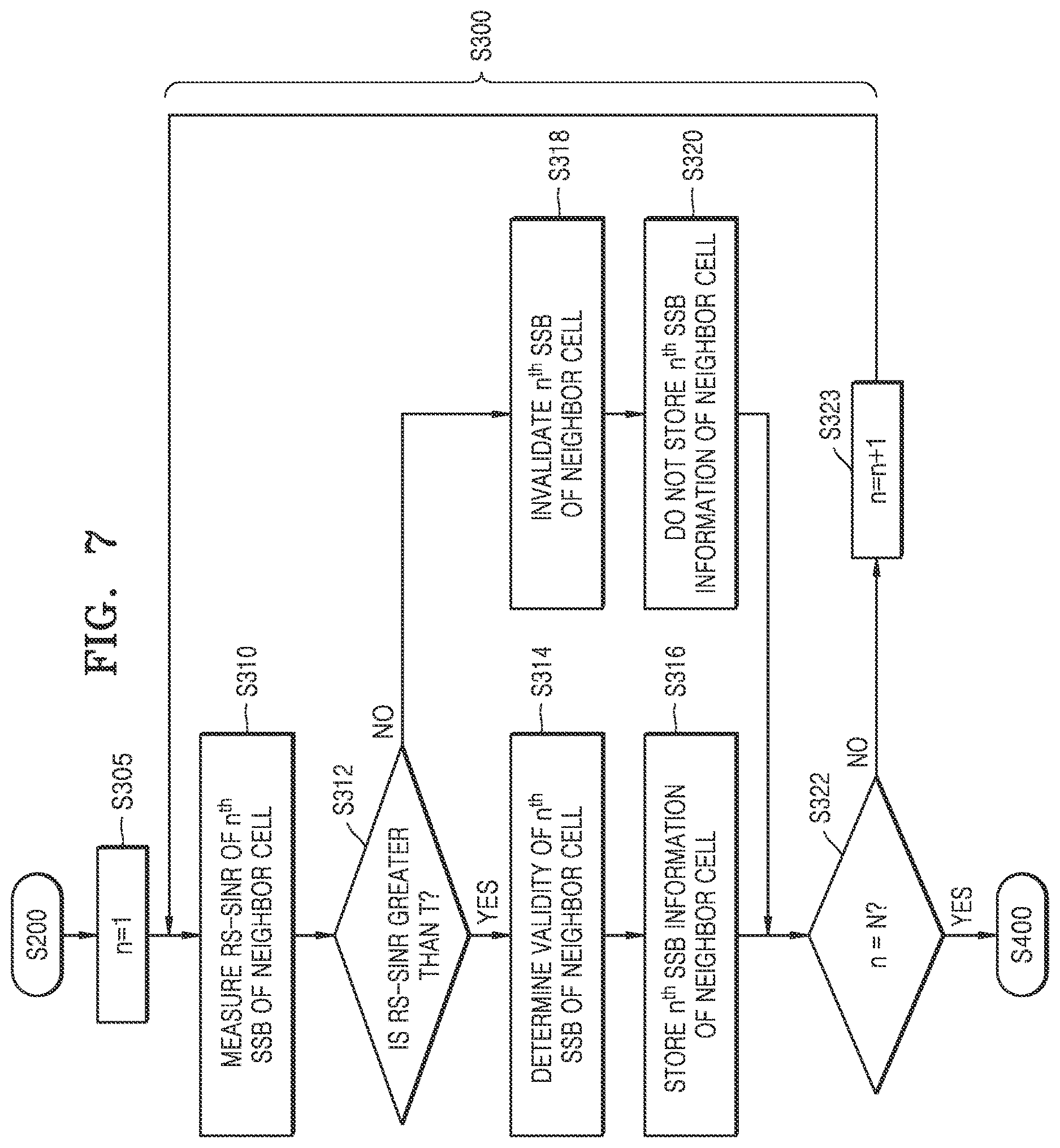 Patent US12621724 Figure 7 – Apparatus and method for improving handover performance in wireless communication system