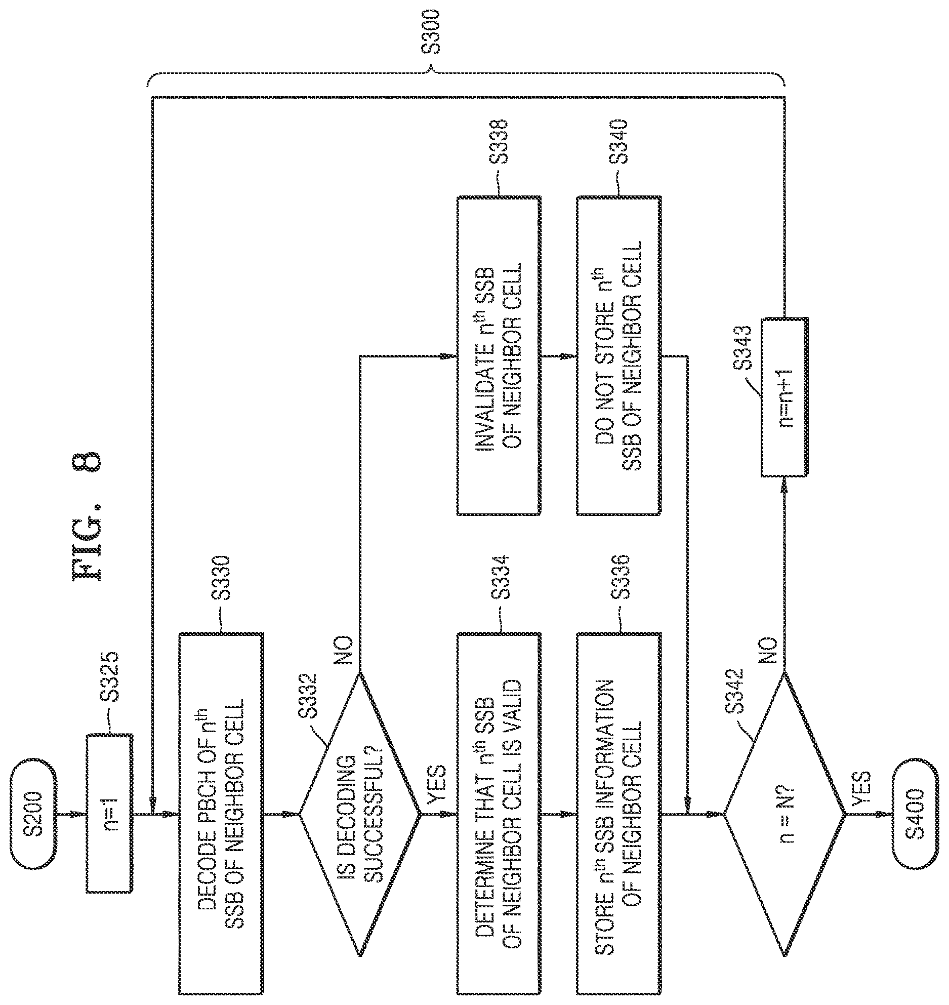 Patent US12621724 Figure 8 – Apparatus and method for improving handover performance in wireless communication system