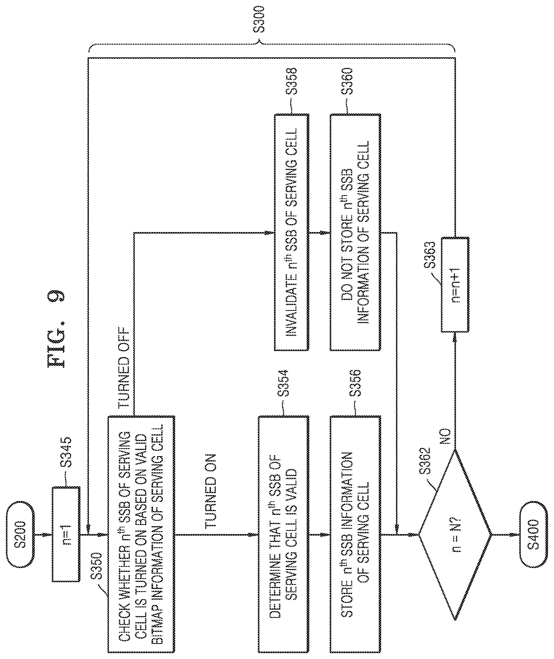 Patent US12621724 Figure 9 – Apparatus and method for improving handover performance in wireless communication system