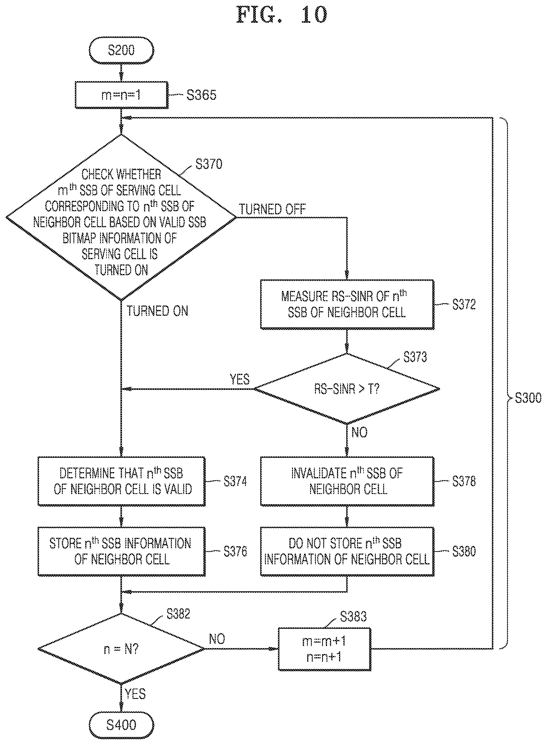 Patent US12621724 Figure 10 – Apparatus and method for improving handover performance in wireless communication system