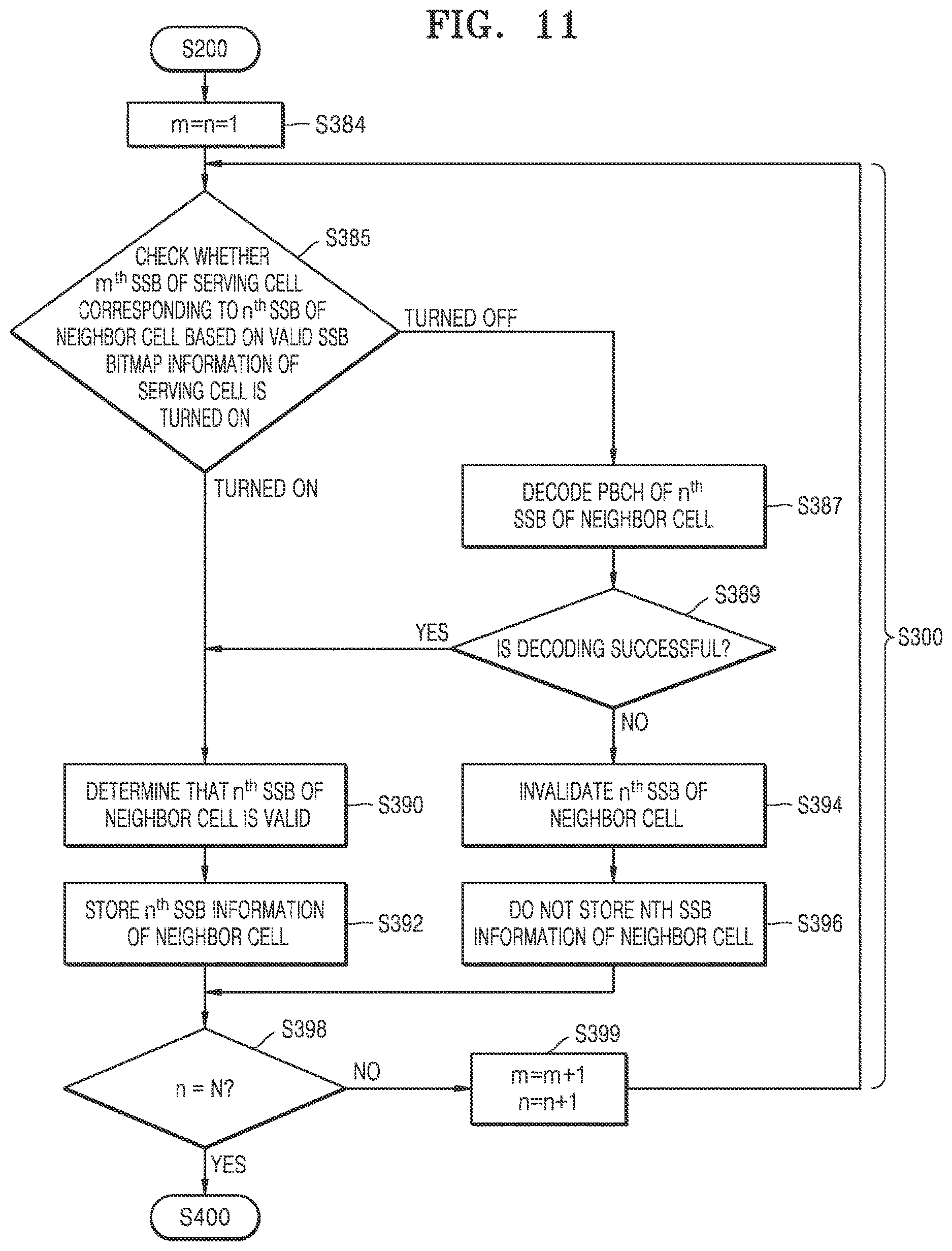 Patent US12621724 Figure 11 – Apparatus and method for improving handover performance in wireless communication system