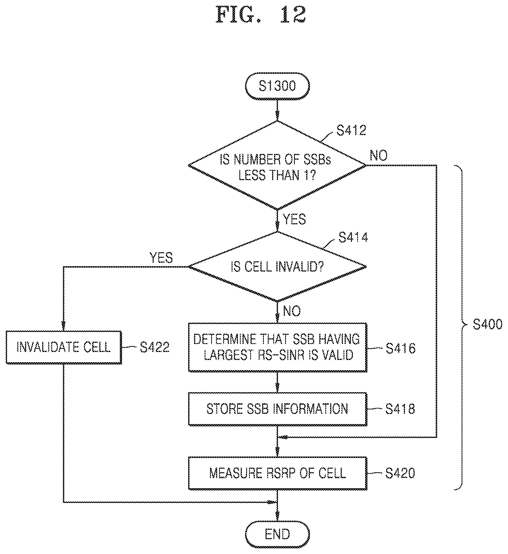 Patent US12621724 Figure 12 – Apparatus and method for improving handover performance in wireless communication system