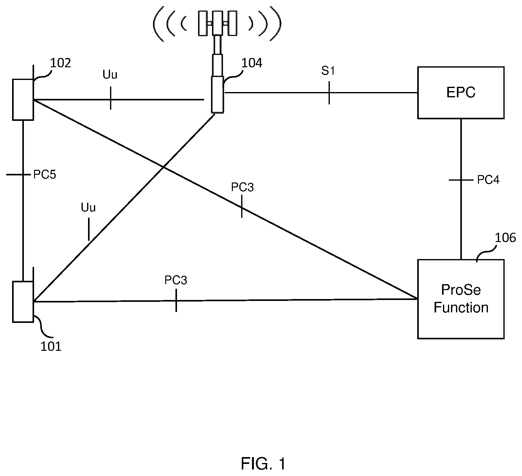 Patent US12621725 Figure 1 – Coordinated handover