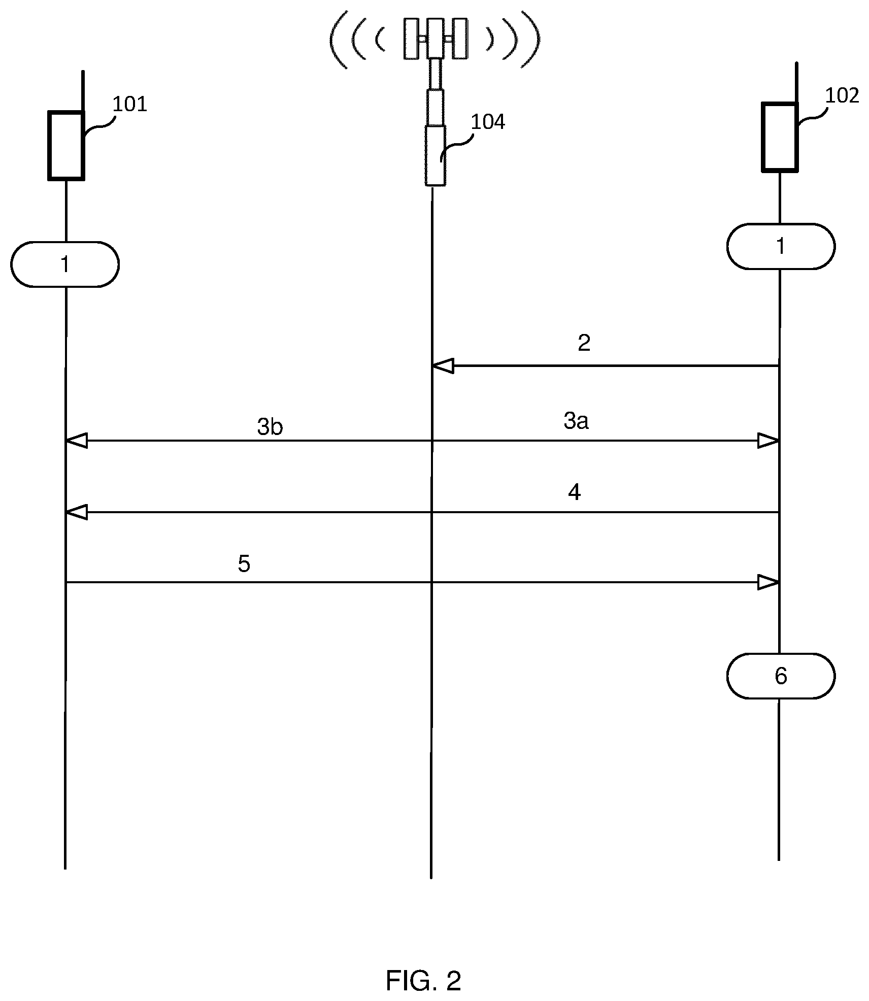 Patent US12621725 Figure 2 – Coordinated handover
