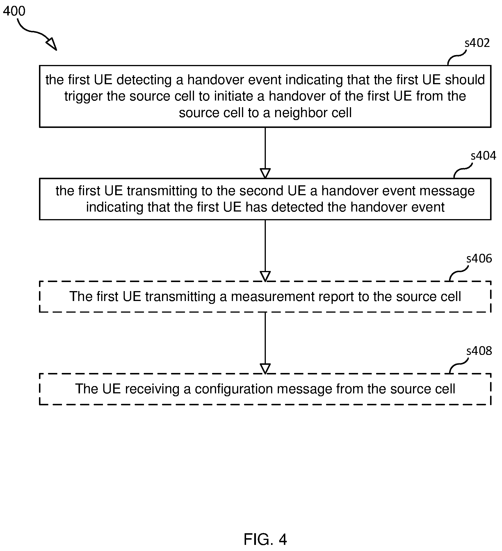 Patent US12621725 Figure 4 – Coordinated handover