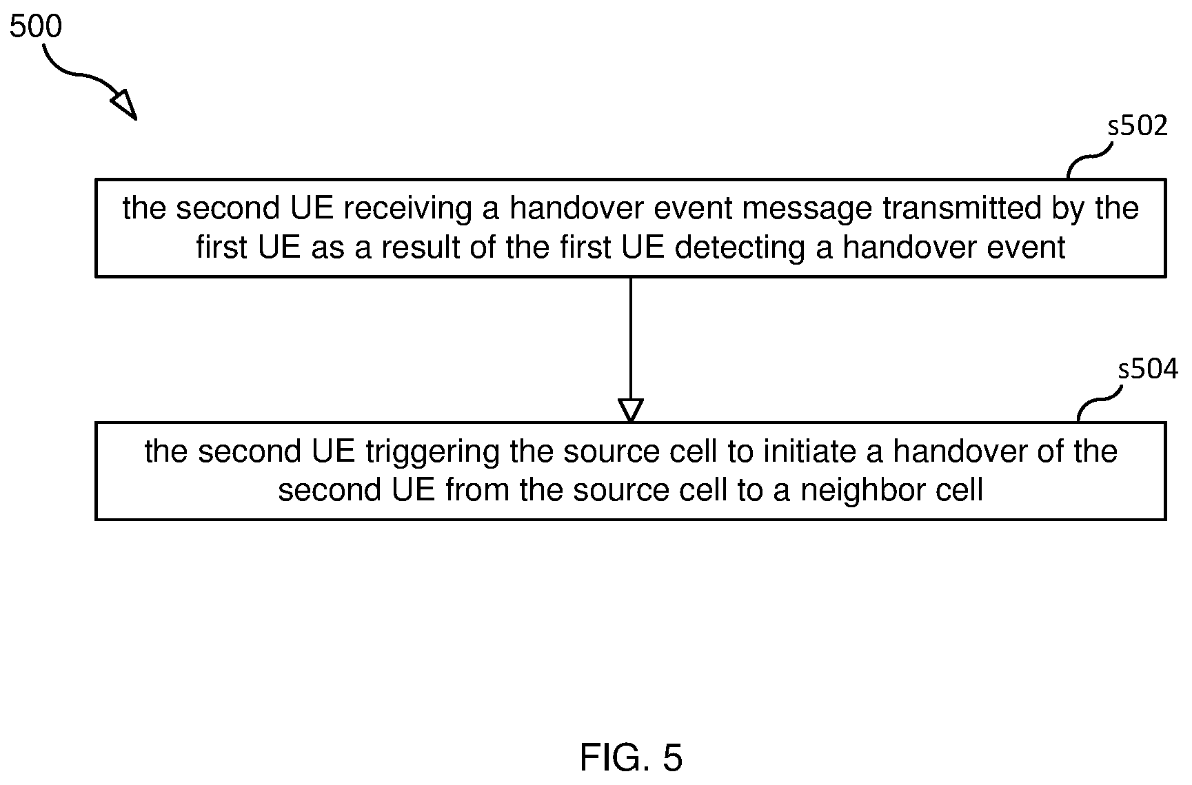 Patent US12621725 Figure 5 – Coordinated handover