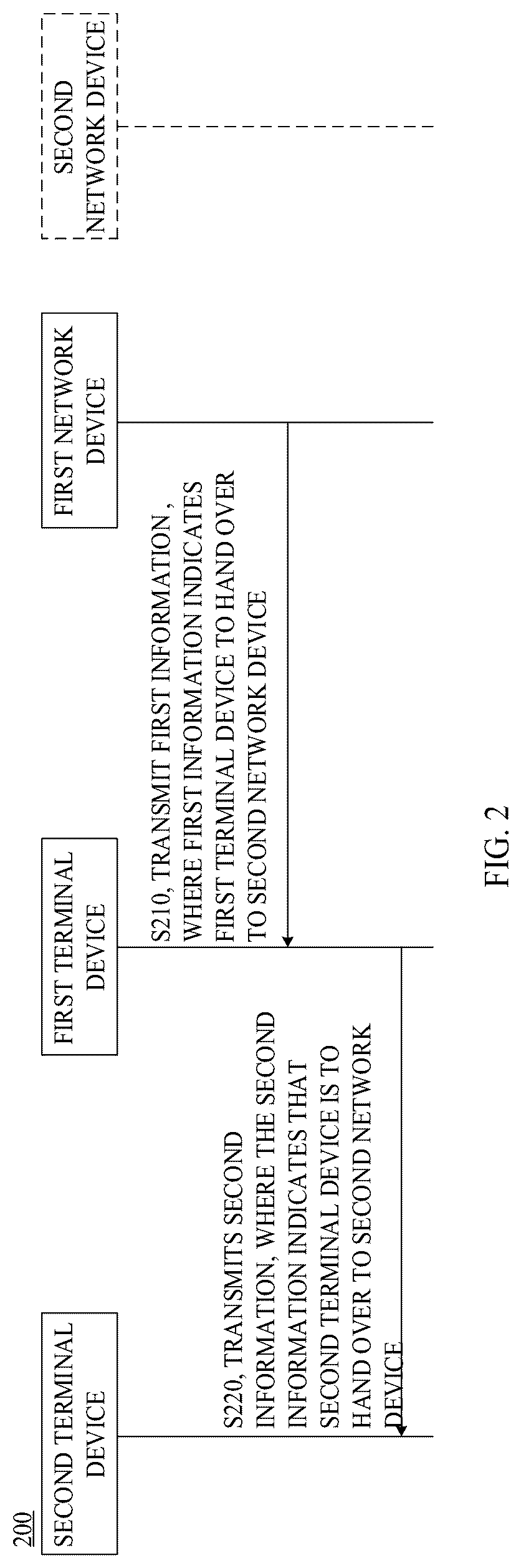 Patent US12621726 Figure 2 – Relay service based communication method and terminal device