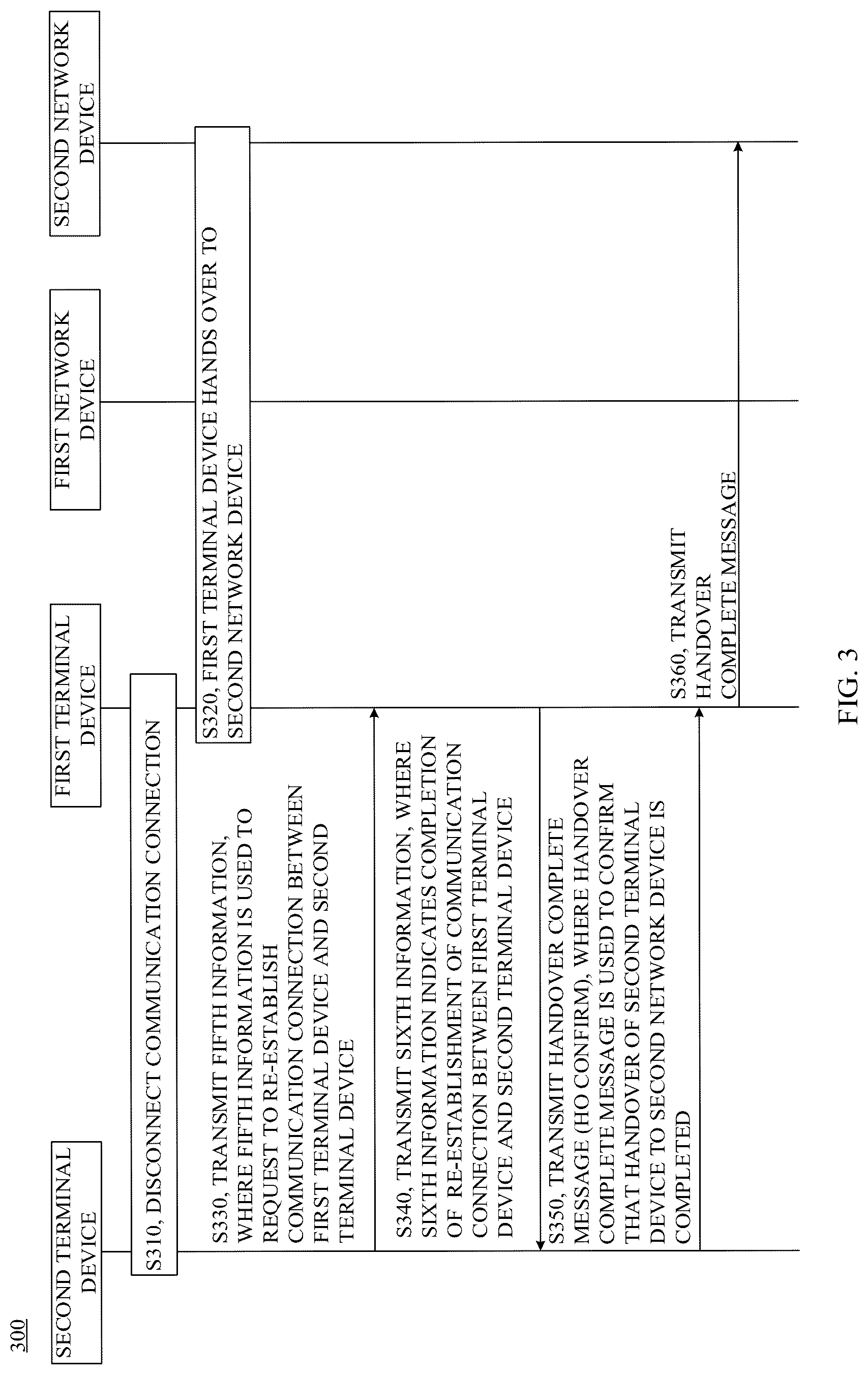 Patent US12621726 Figure 3 – Relay service based communication method and terminal device
