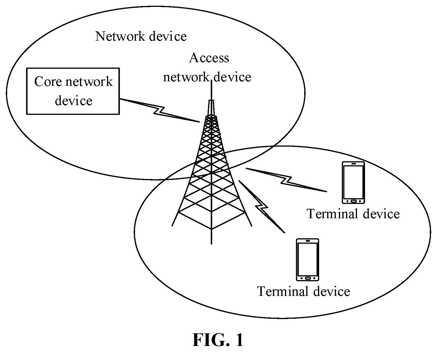 Patent US12621727 Figure 1 – Method for indicating slice information, terminal device and network device