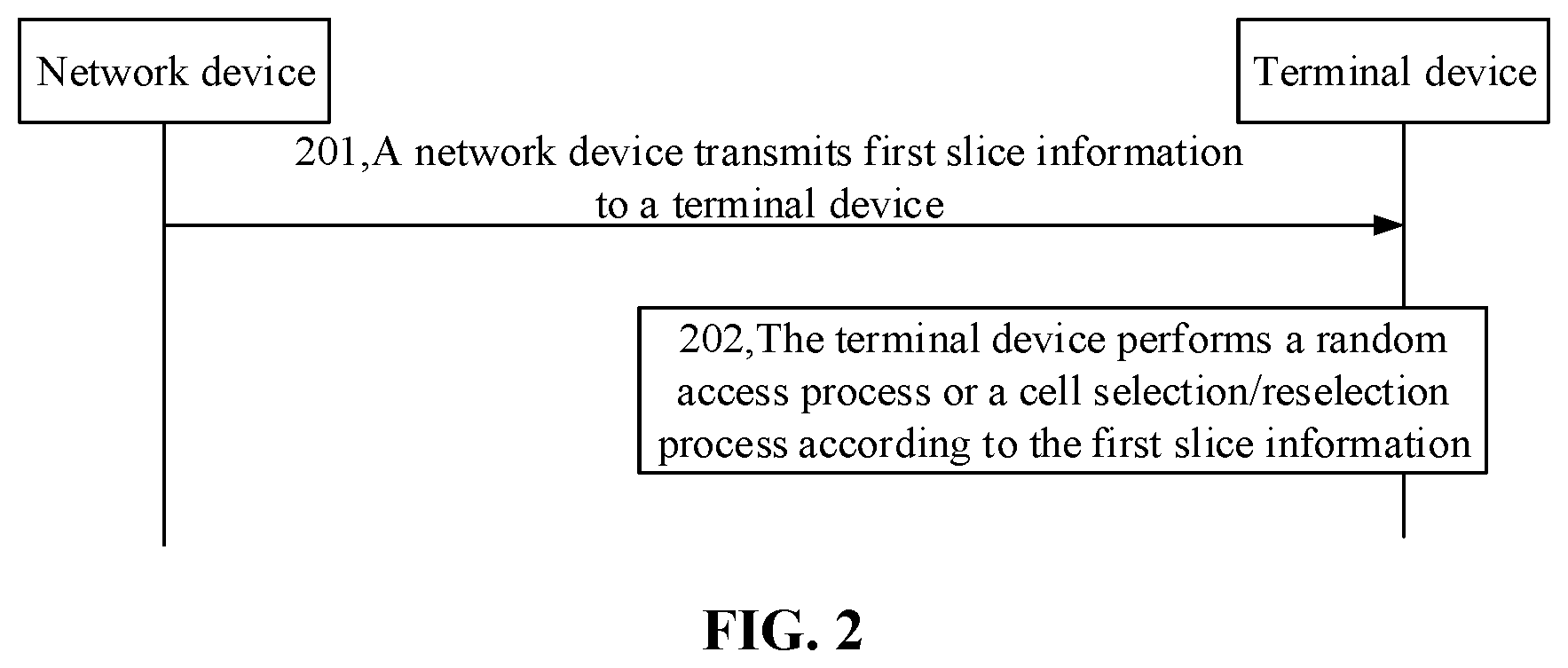Patent US12621727 Figure 2 – Method for indicating slice information, terminal device and network device