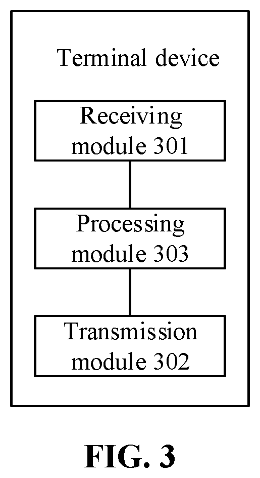 Patent US12621727 Figure 3 – Method for indicating slice information, terminal device and network device