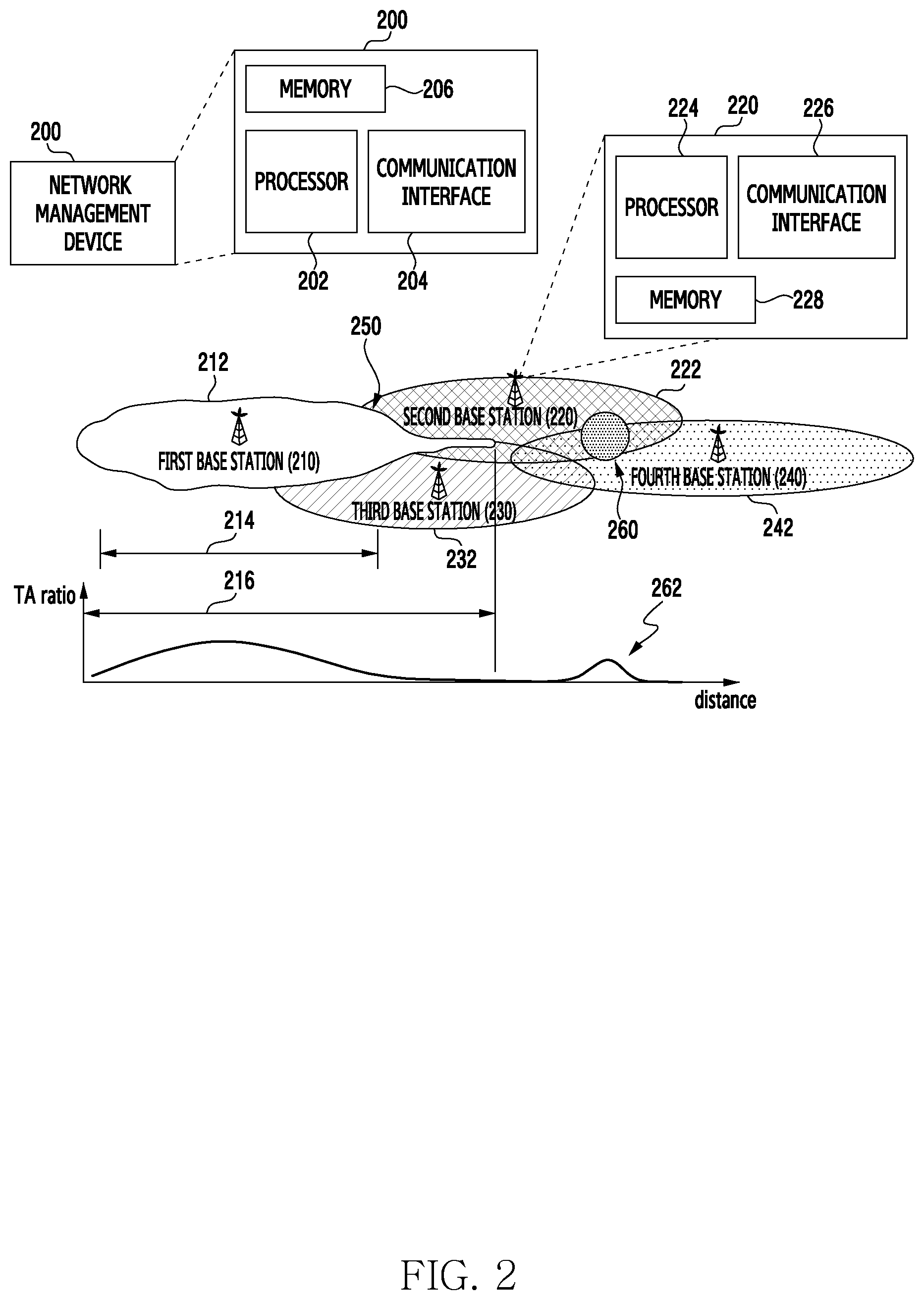 Patent US12621728 Figure 2 – Base station for detecting abnormality of cell coverage and operating method thereof